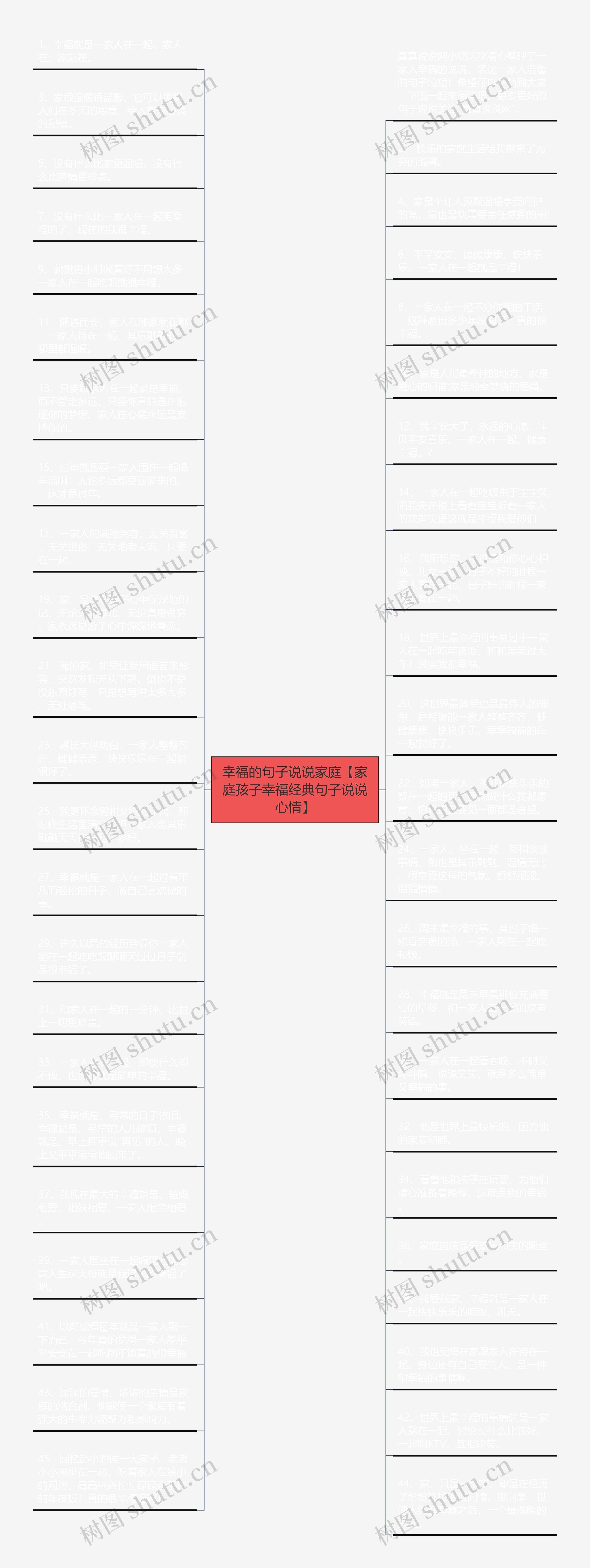 幸福的句子说说家庭【家庭孩子幸福经典句子说说心情】思维导图高清图 幸福的句子说说家庭【家庭孩子幸福经典句子说说心情】思维导图