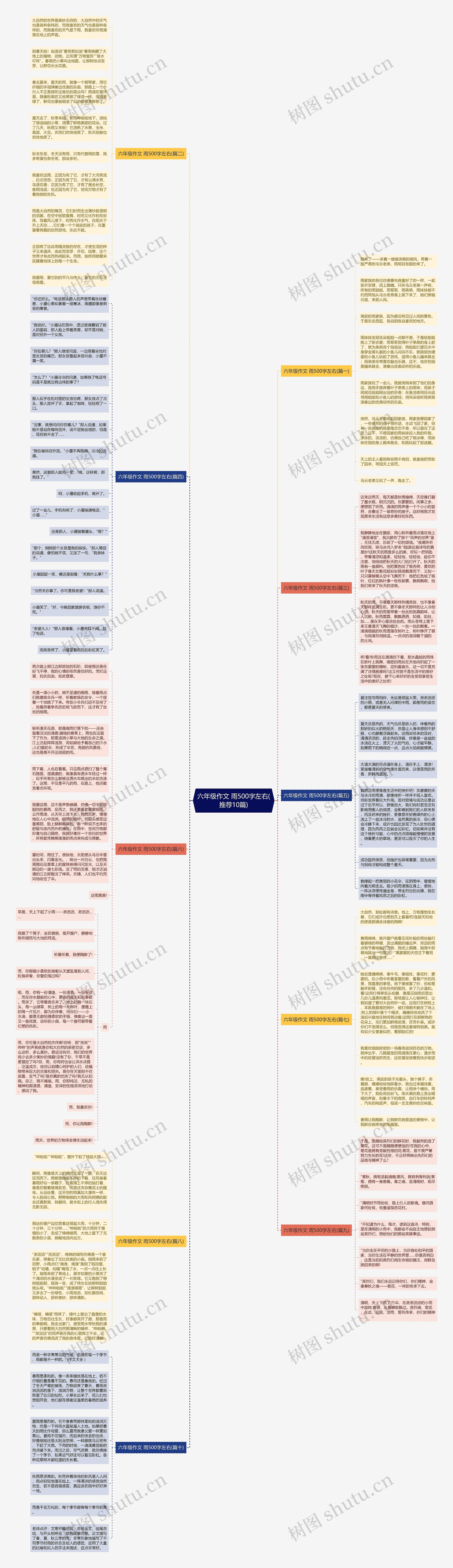 六年级作文 雨500字左右(推荐10篇)思维导图