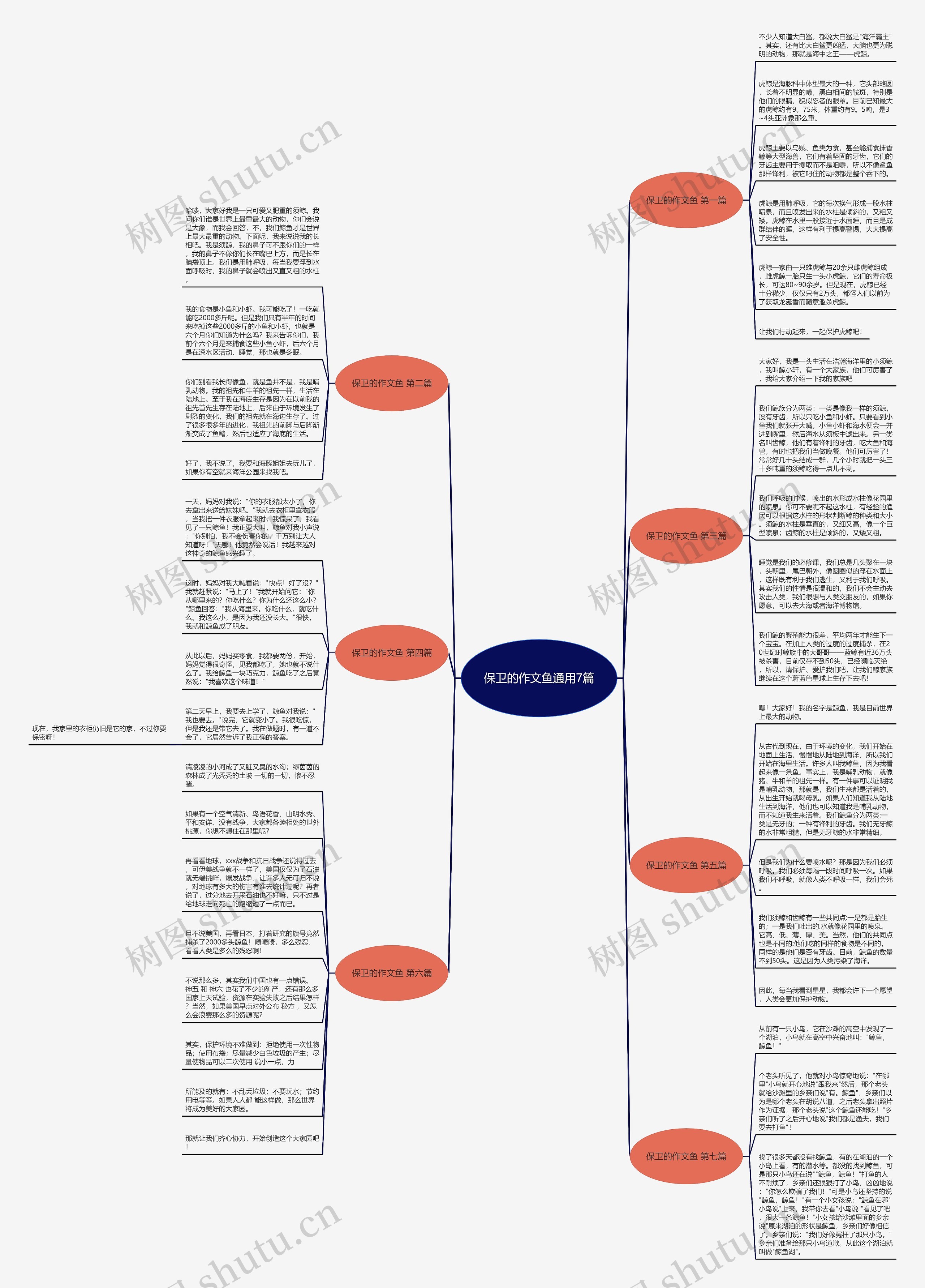 保卫的作文鱼通用7篇思维导图