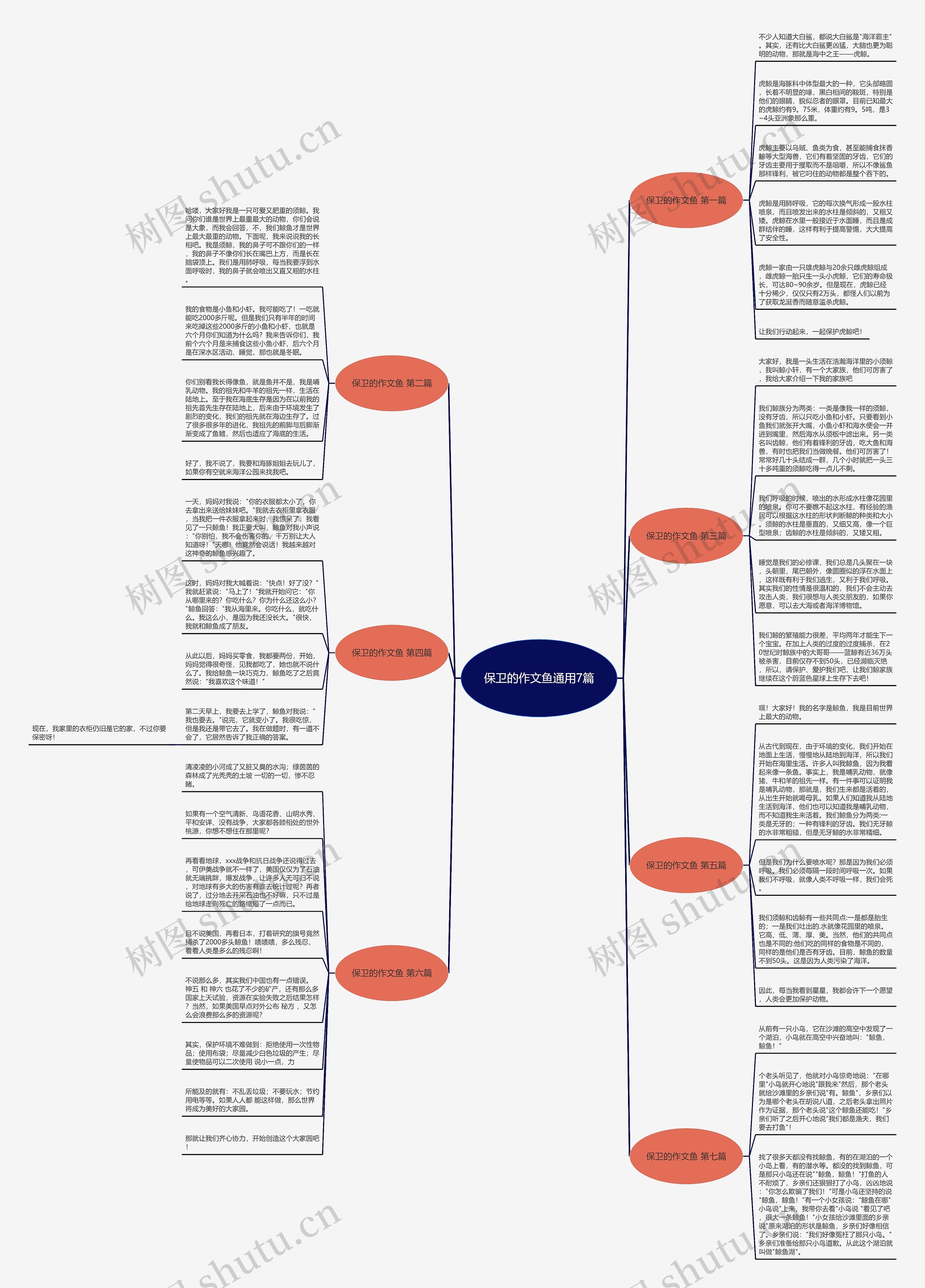 保卫的作文鱼通用7篇 保卫的作文鱼通用7篇