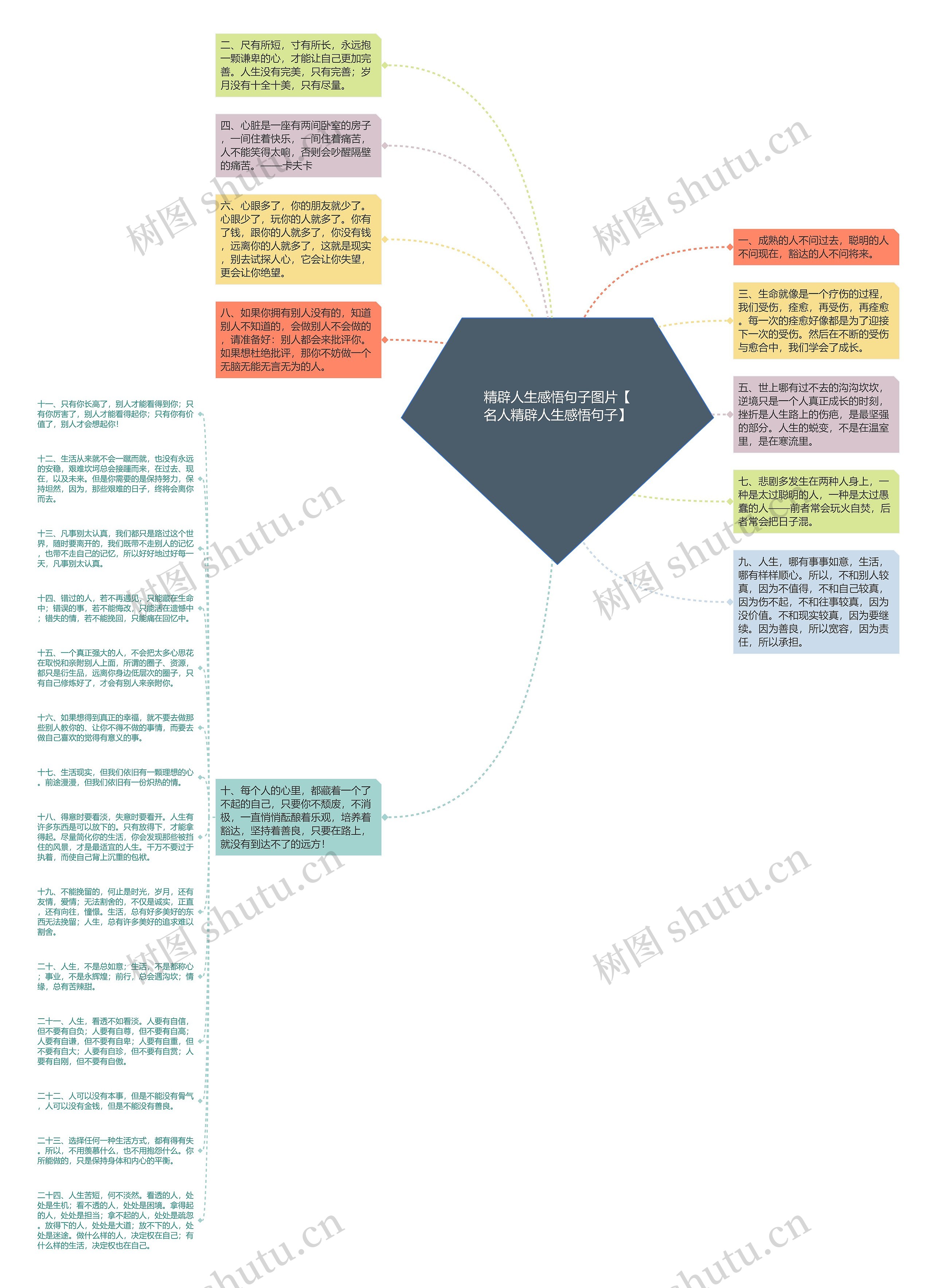 精辟人生感悟句子图片【名人精辟人生感悟句子】思维导图