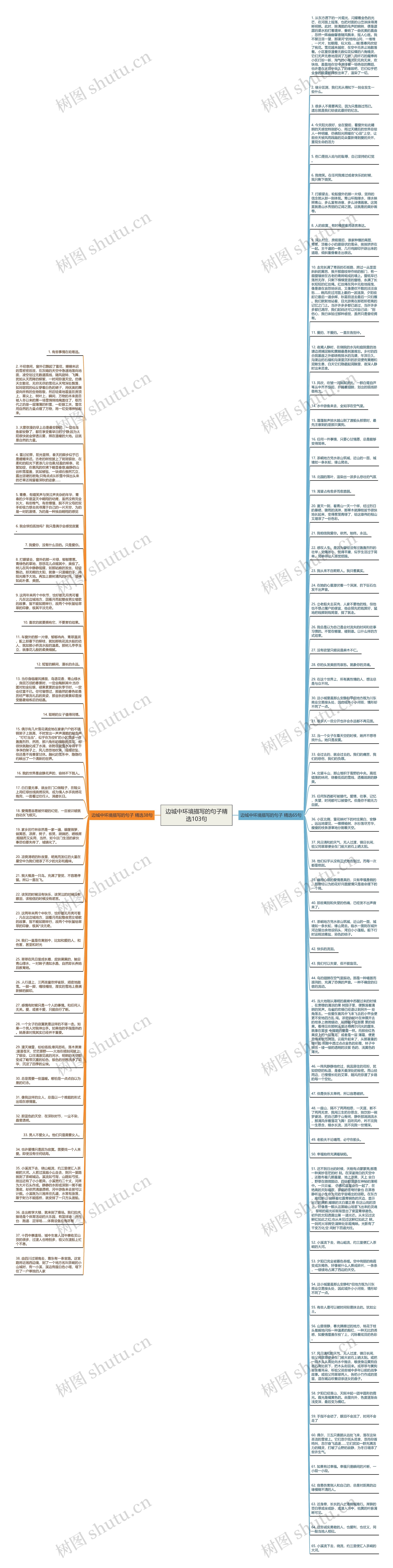 边城中环境描写的句子精选103句思维导图