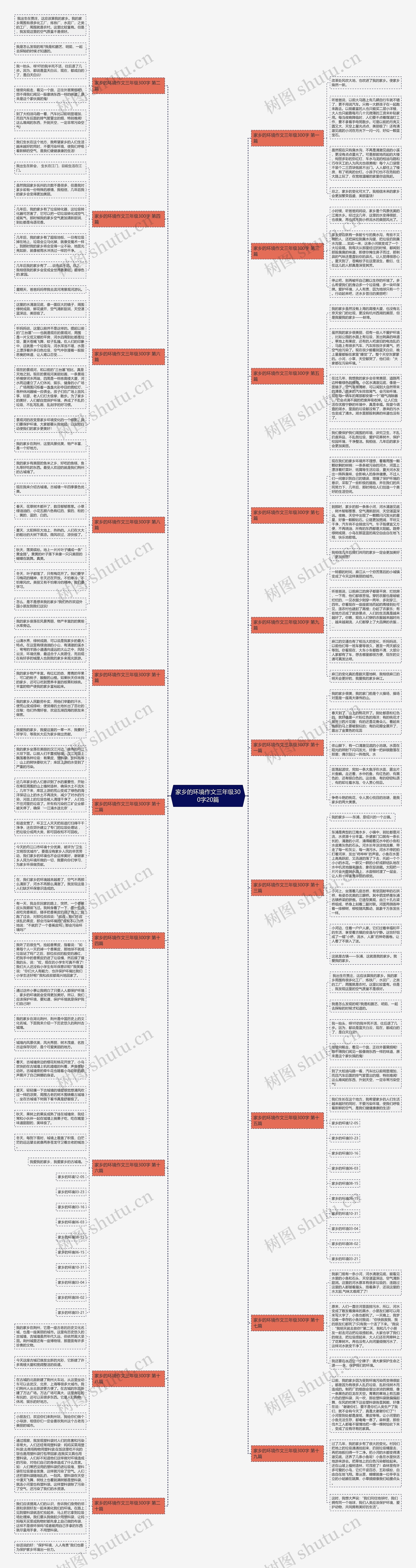 家乡的环境作文三年级300字20篇思维导图