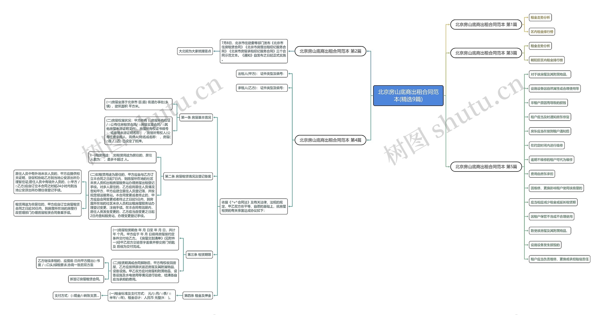 北京房山底商出租合同范本(精选9篇) 北京房山底商出租合同范本(精选9篇)