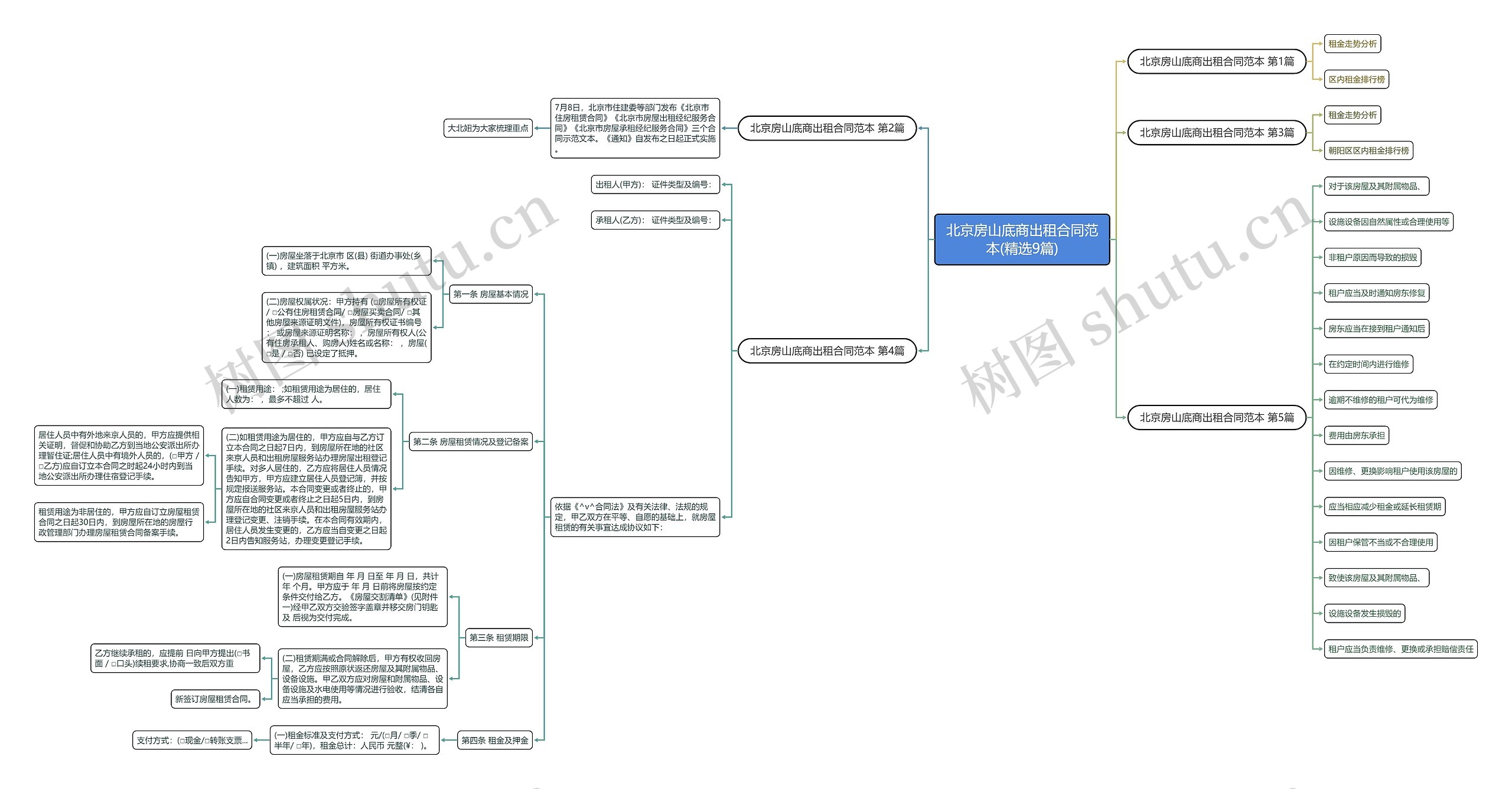 北京房山底商出租合同范本(精选9篇)思维导图