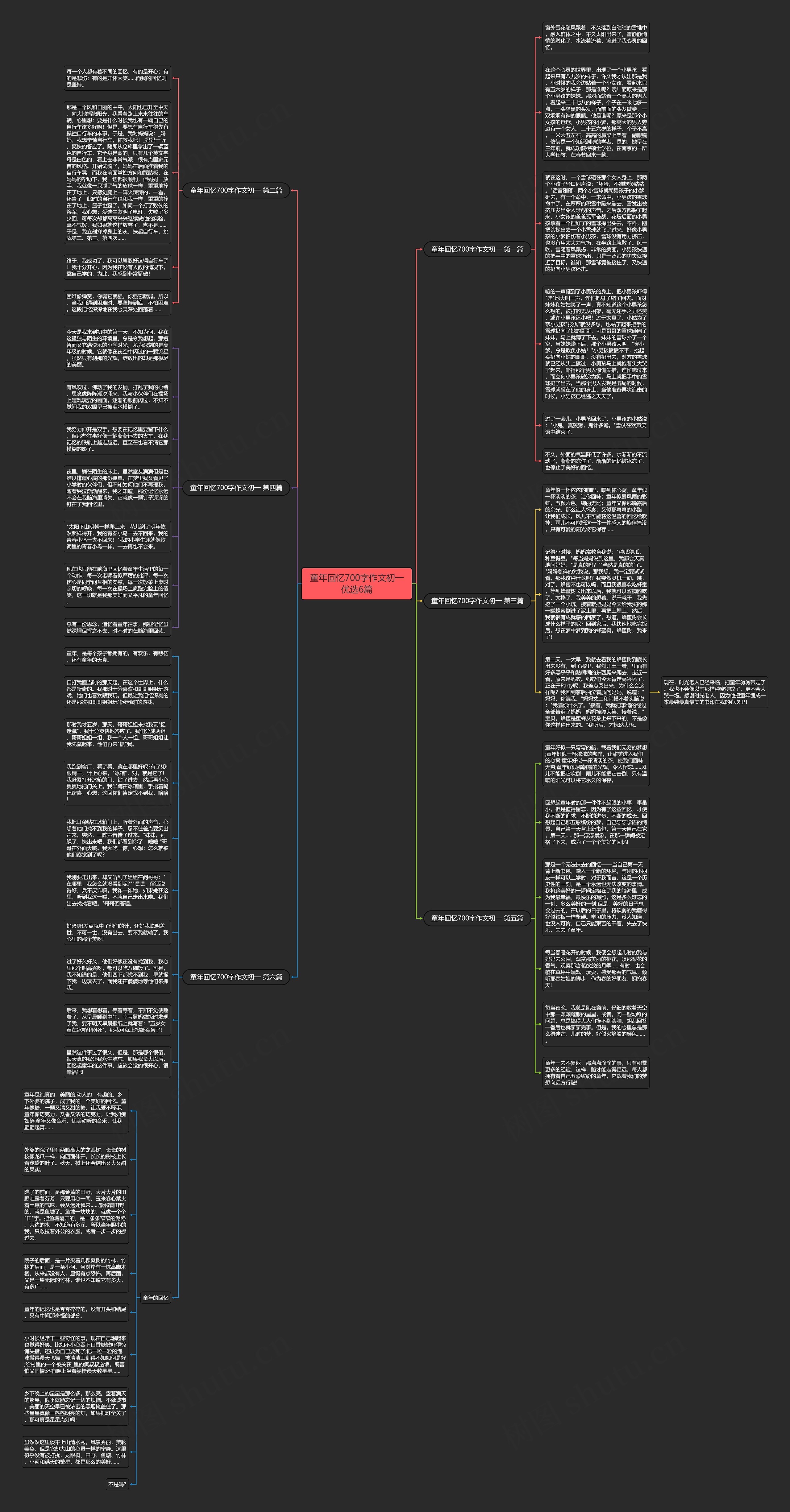 童年回忆700字作文初一优选6篇思维导图