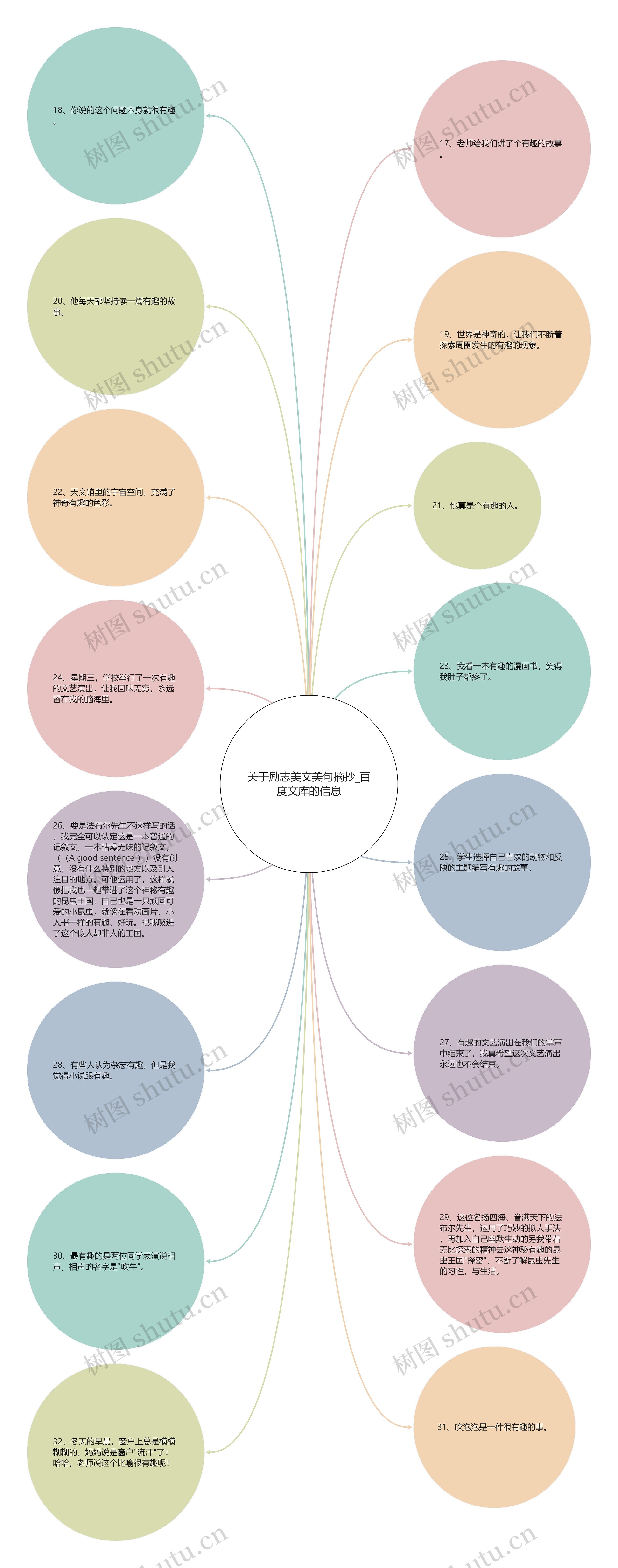 关于励志美文美句摘抄_百度文库的信息思维导图