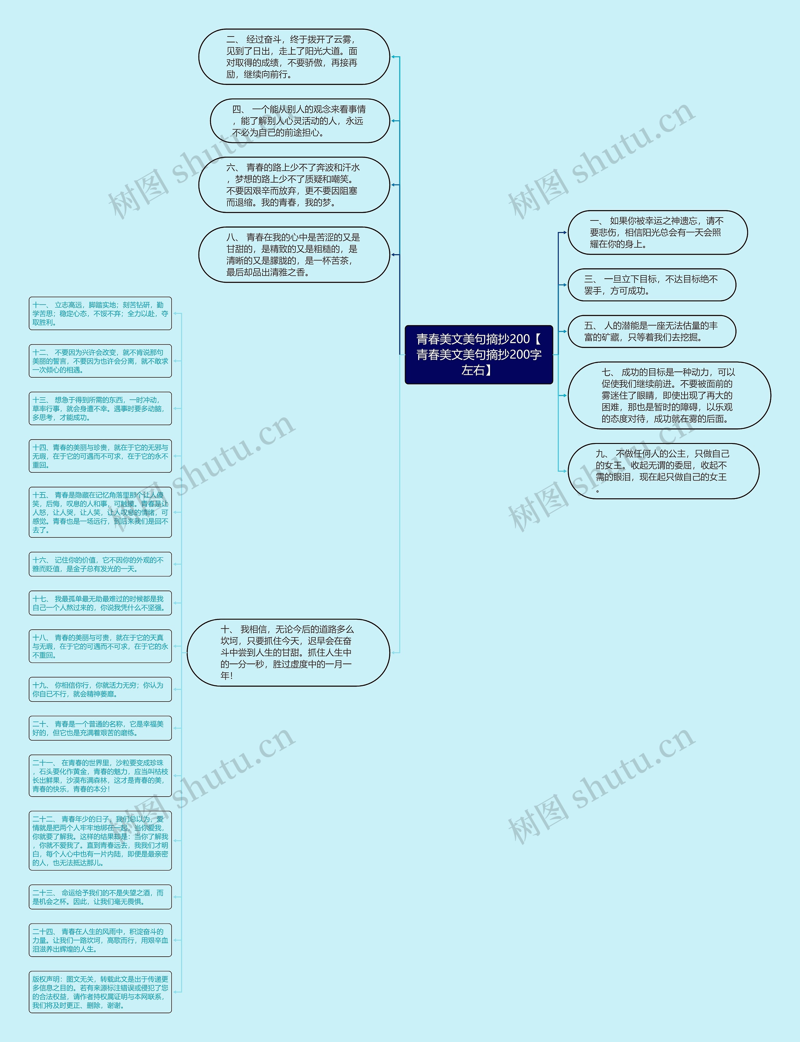 青春美文美句摘抄200【青春美文美句摘抄200字左右】思维导图