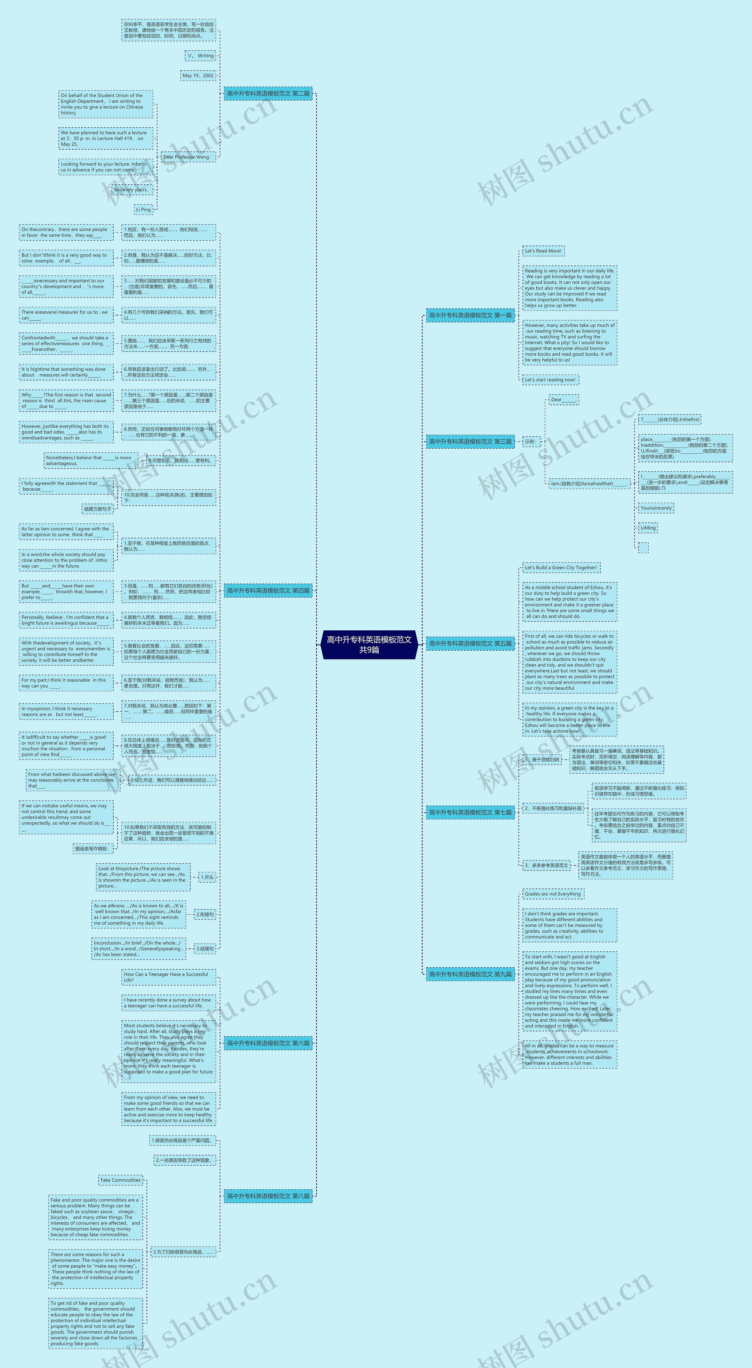 高中升专科英语范文共9篇思维导图