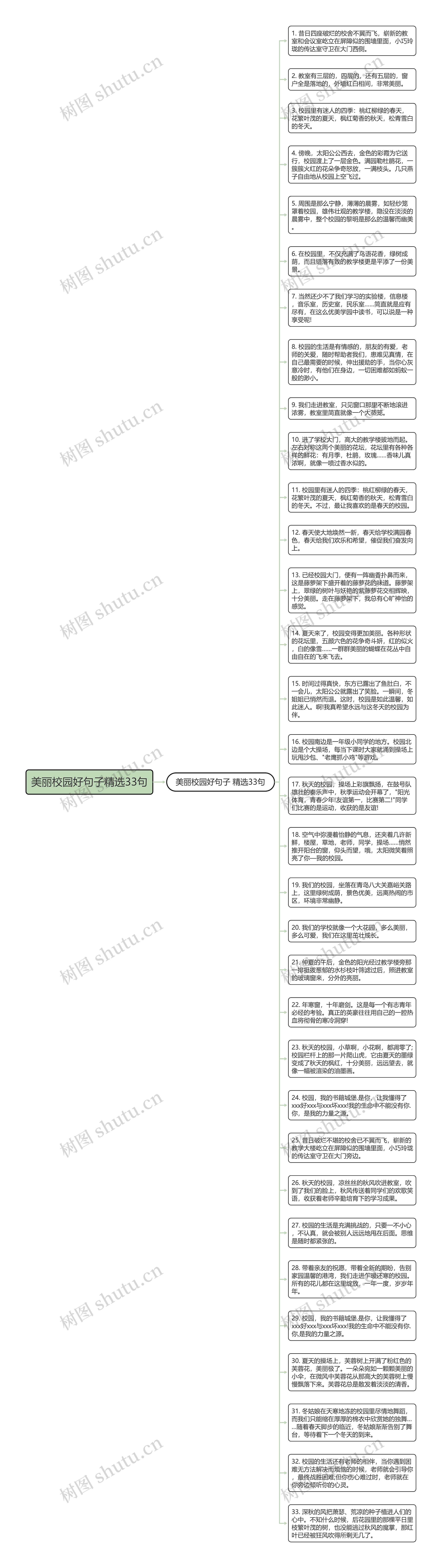 美丽校园好句子精选33句思维导图