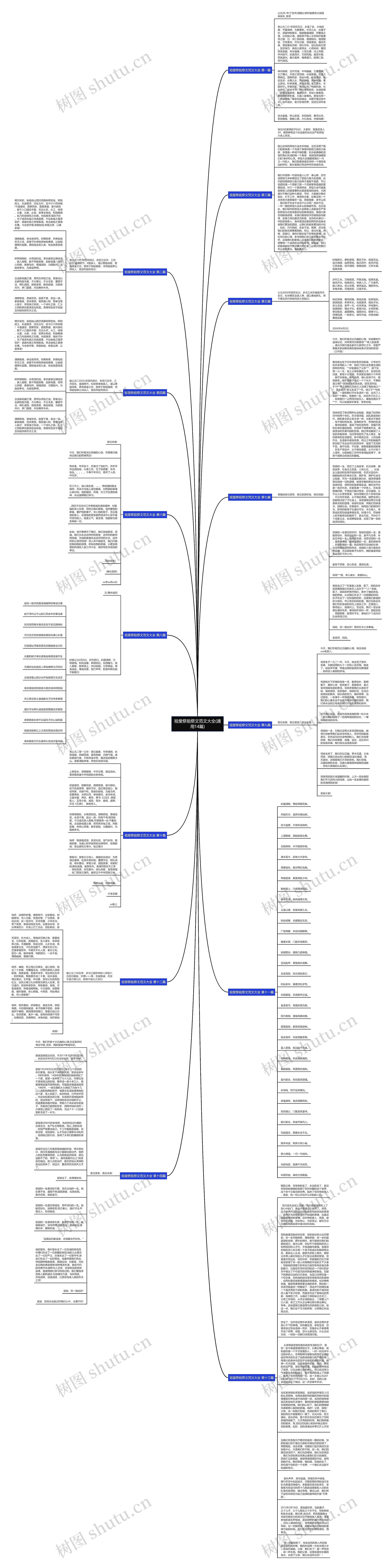 祖堂祭祖祭文范文大全(通用14篇)思维导图