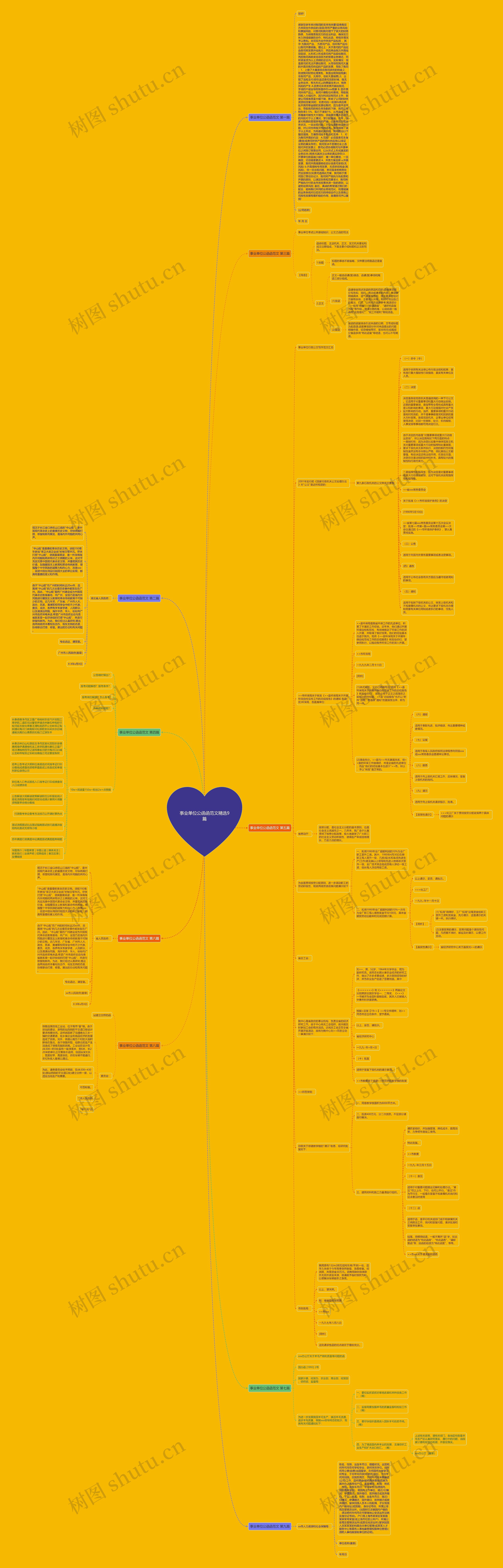 事业单位公函函范文精选9篇思维导图