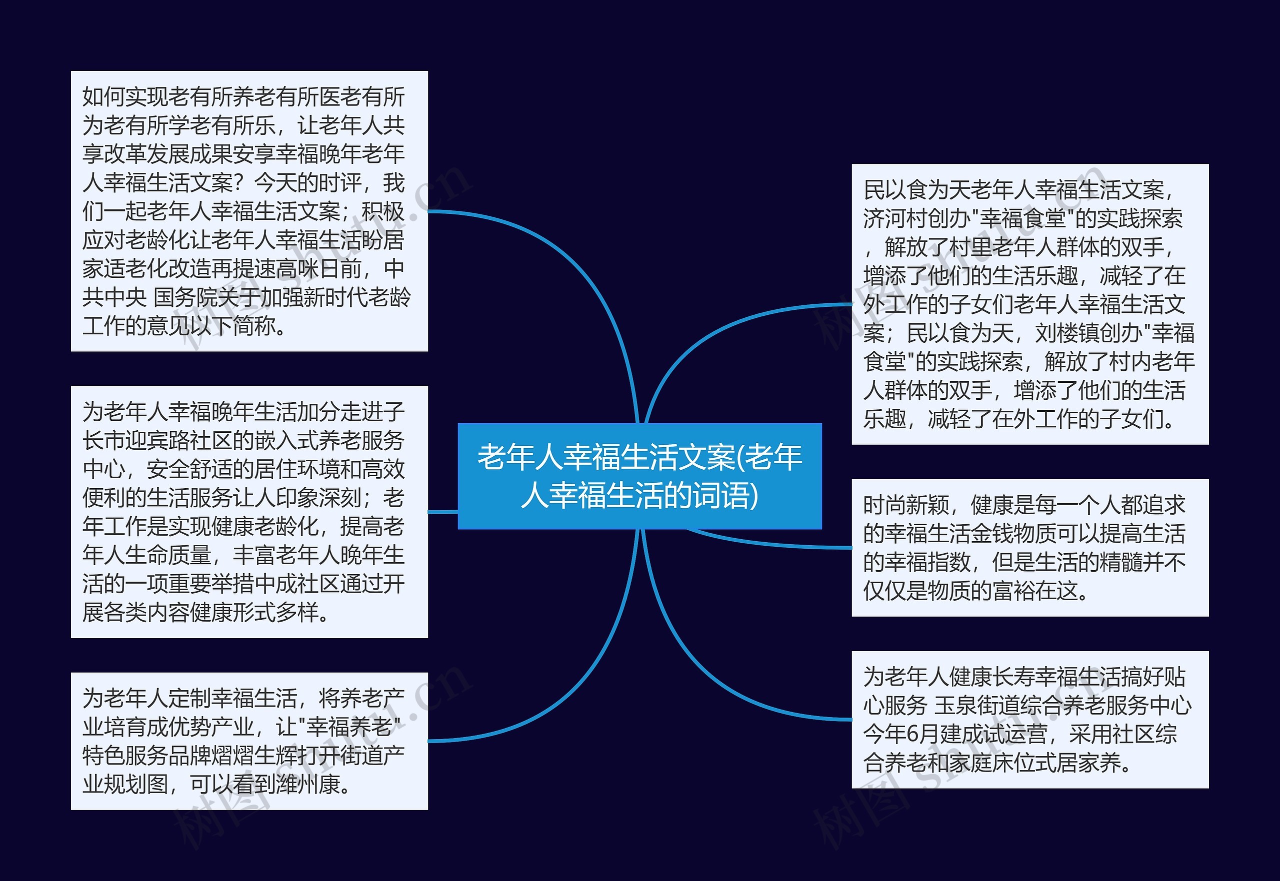 老年人幸福生活文案(老年人幸福生活的词语)思维导图