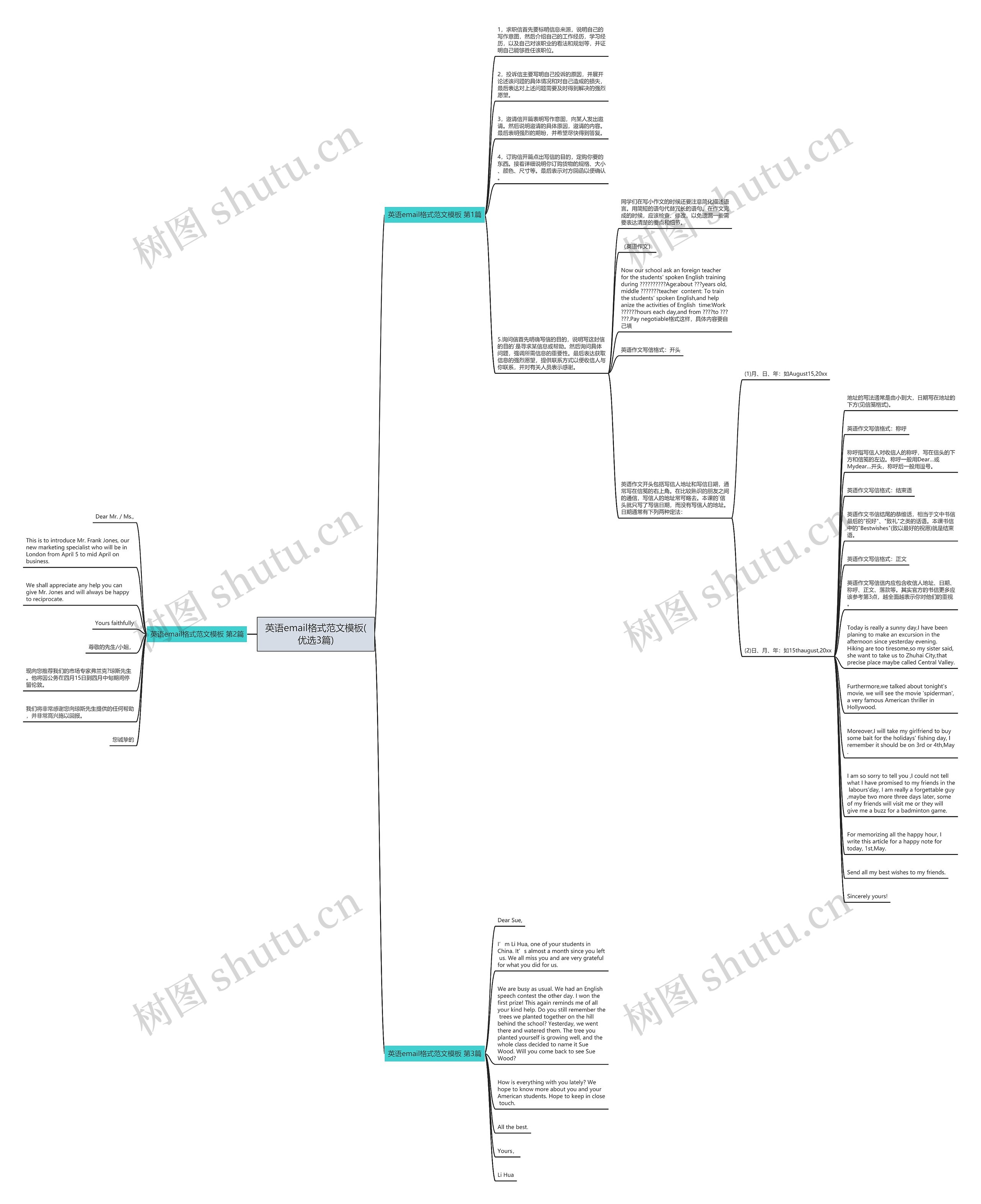 英语email格式范文(优选3篇)思维导图