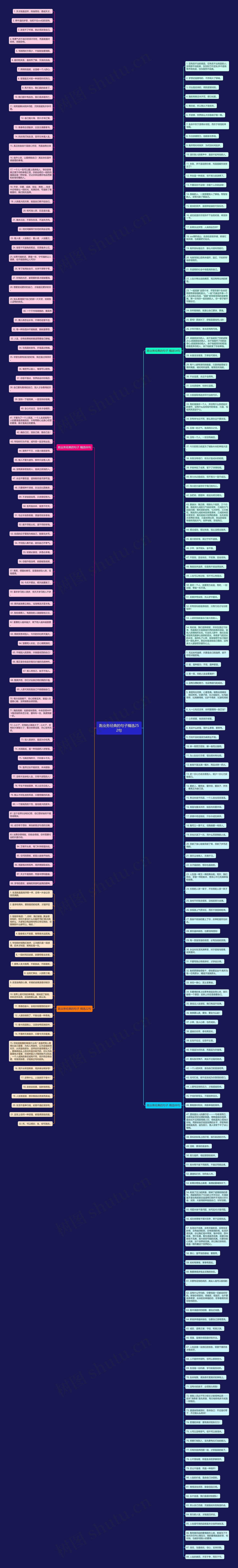 跑业务经典的句子精选252句思维导图