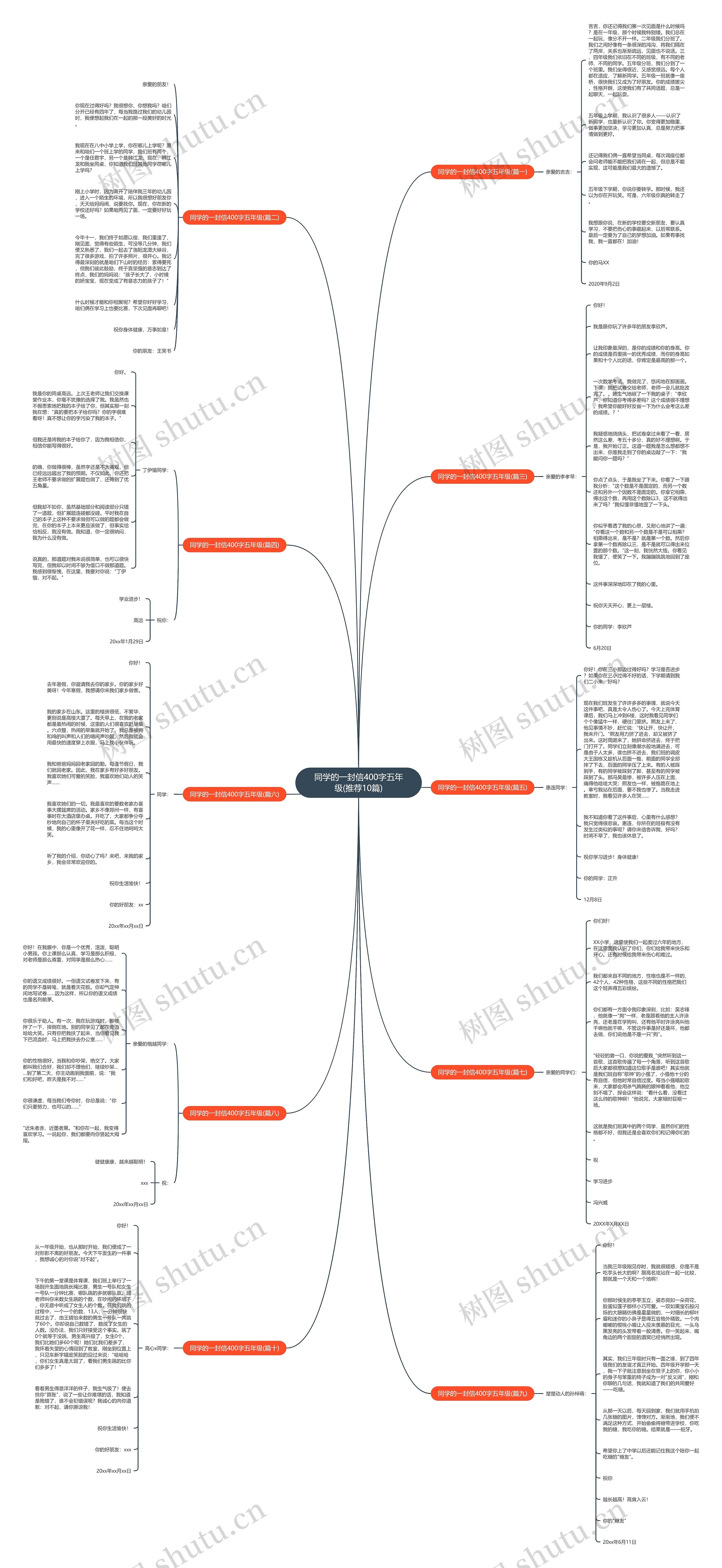 同学的一封信400字五年级(推荐10篇)思维导图