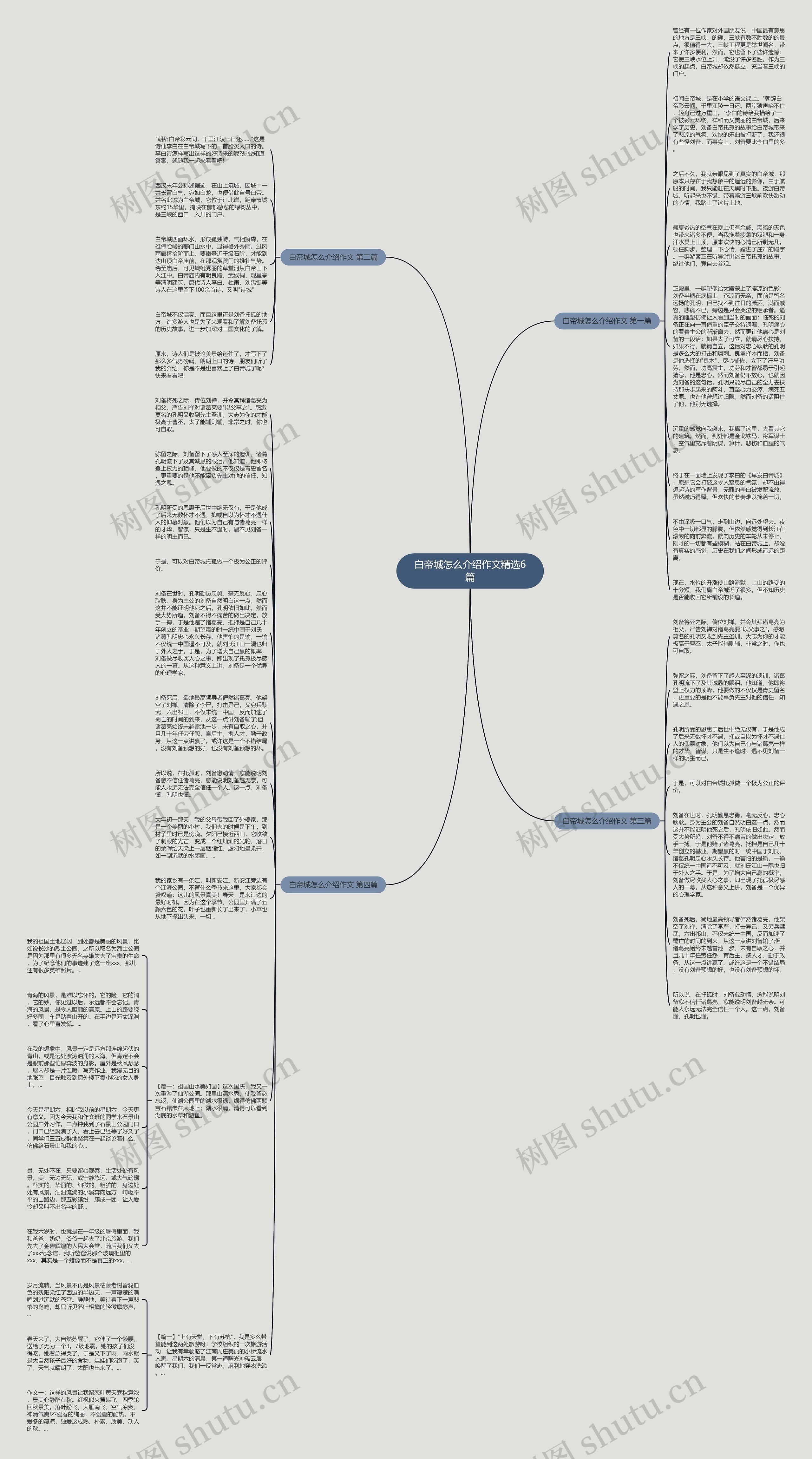 白帝城怎么介绍作文精选6篇思维导图