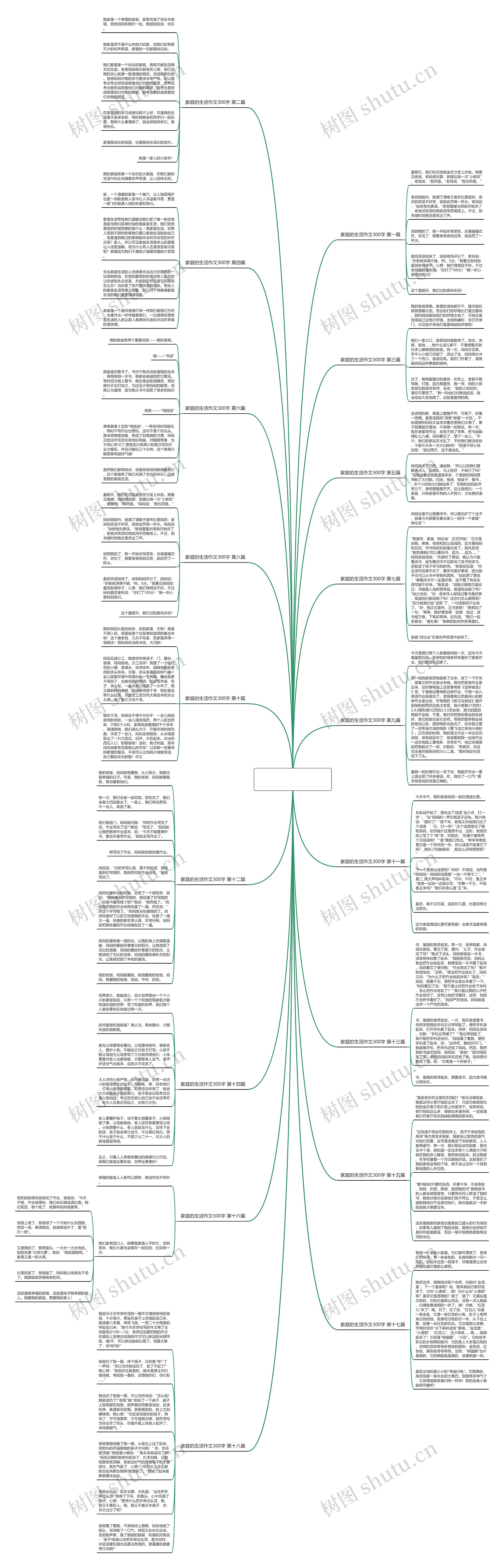 家庭的生活作文300字(通用18篇)思维导图