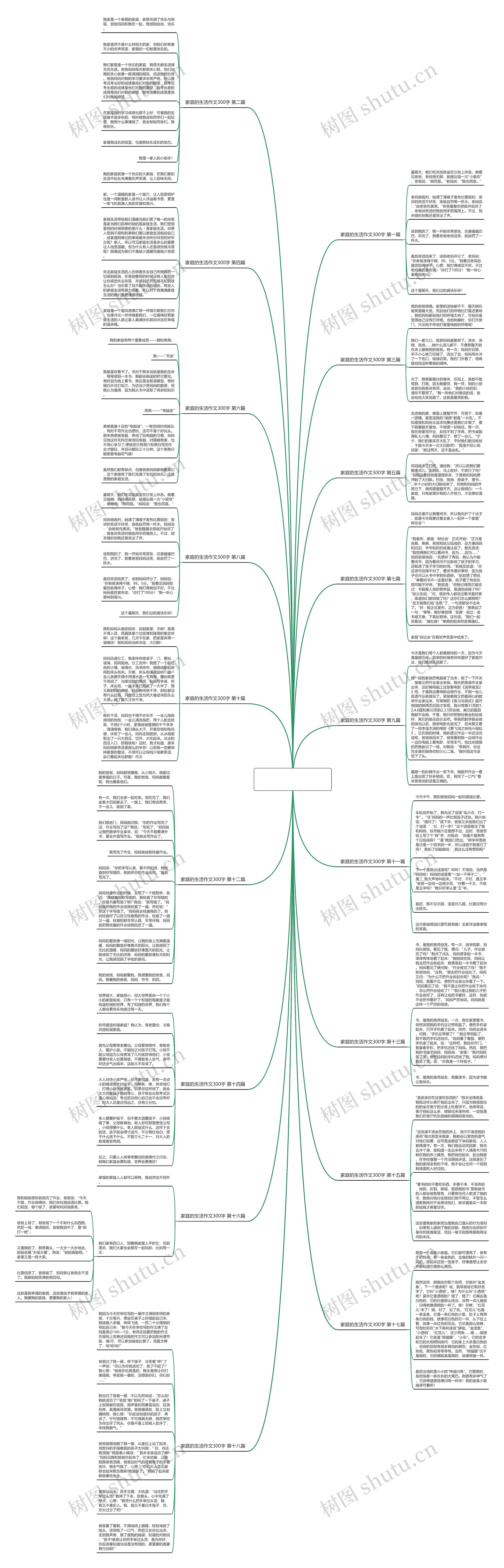 家庭的生活作文300字(通用18篇) 家庭的生活作文300字(通用18篇)