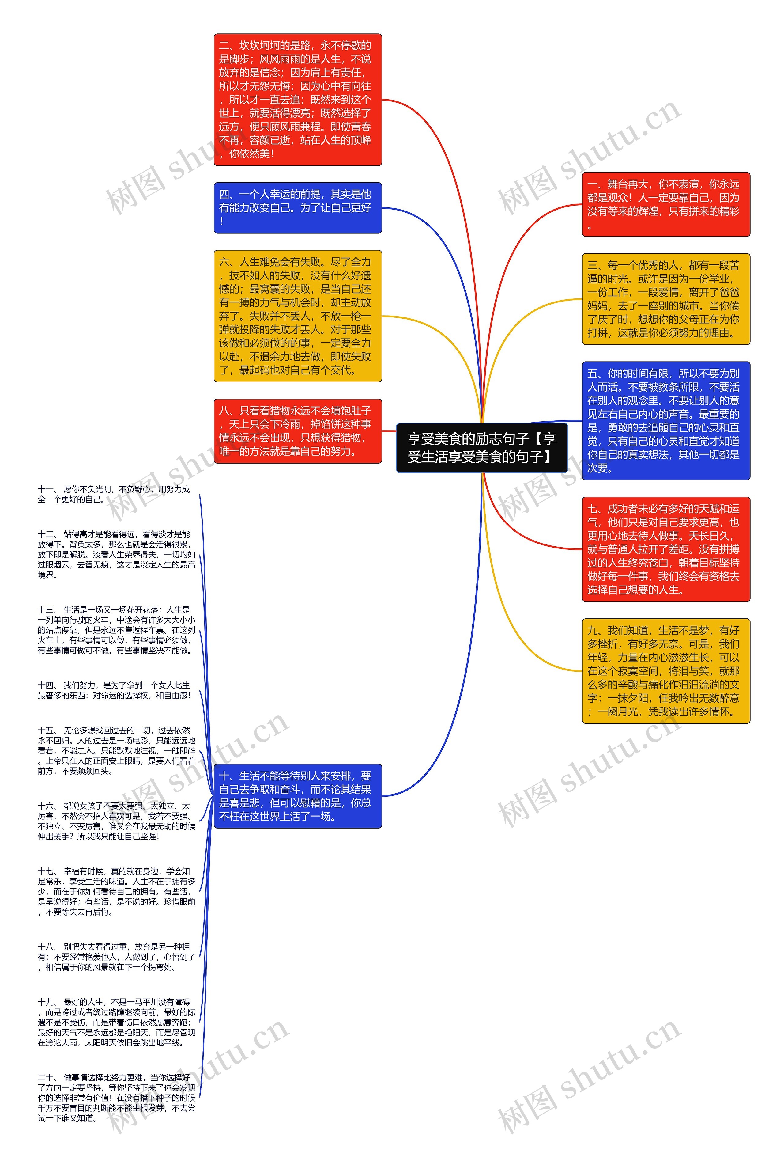 享受美食的励志句子【享受生活享受美食的句子】思维导图