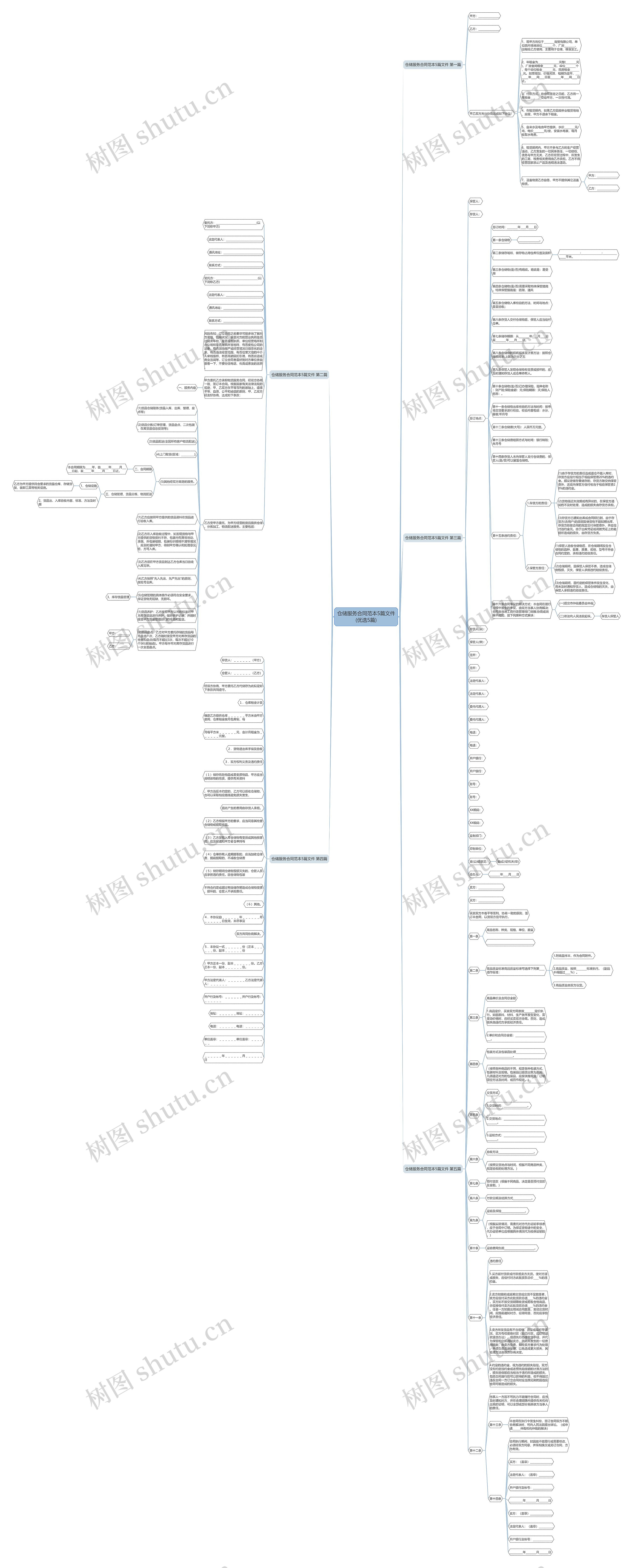 仓储服务合同范本5篇文件(优选5篇) 仓储服务合同范本5篇文件(优选5篇)