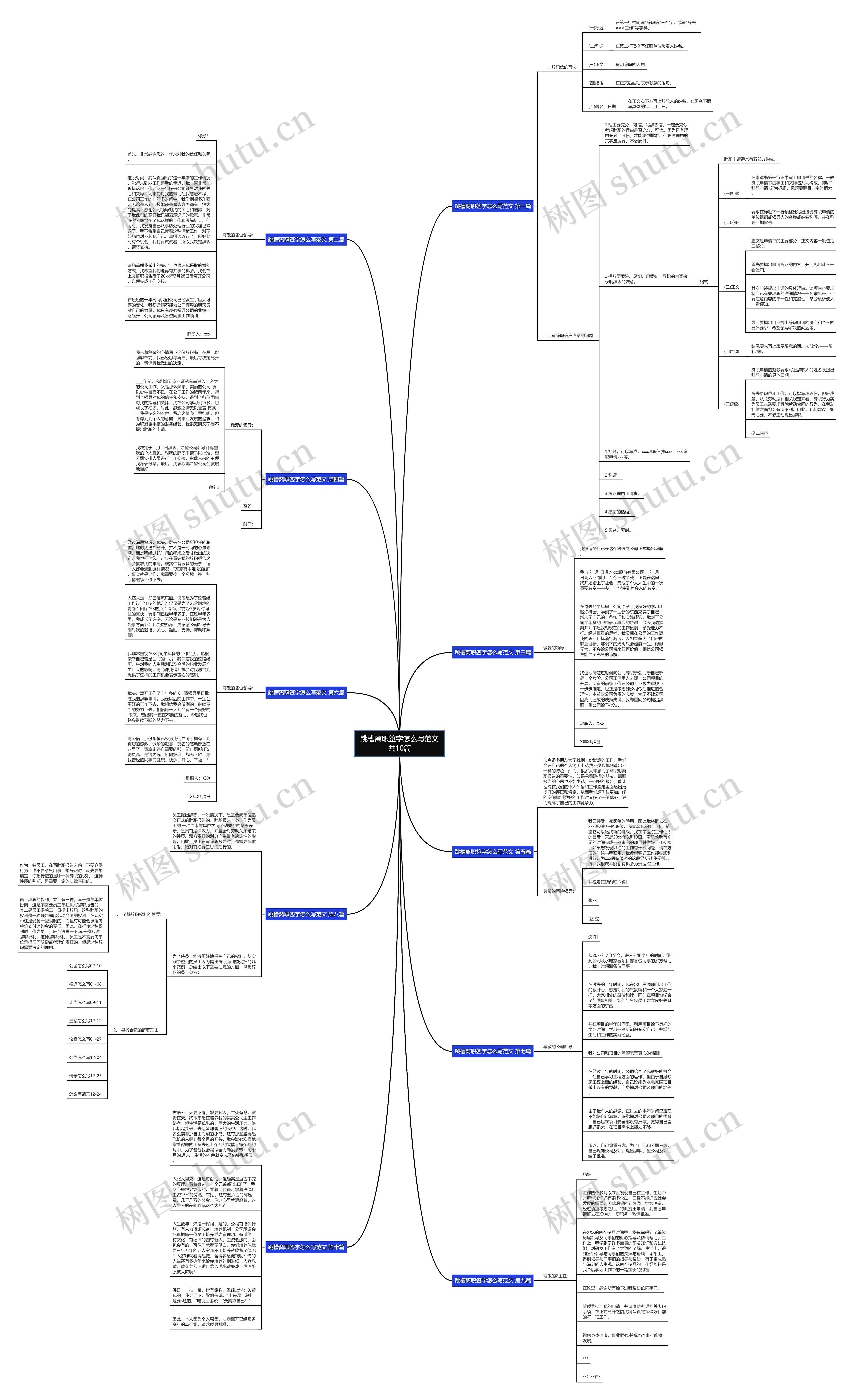 跳槽离职签字怎么写范文共10篇思维导图