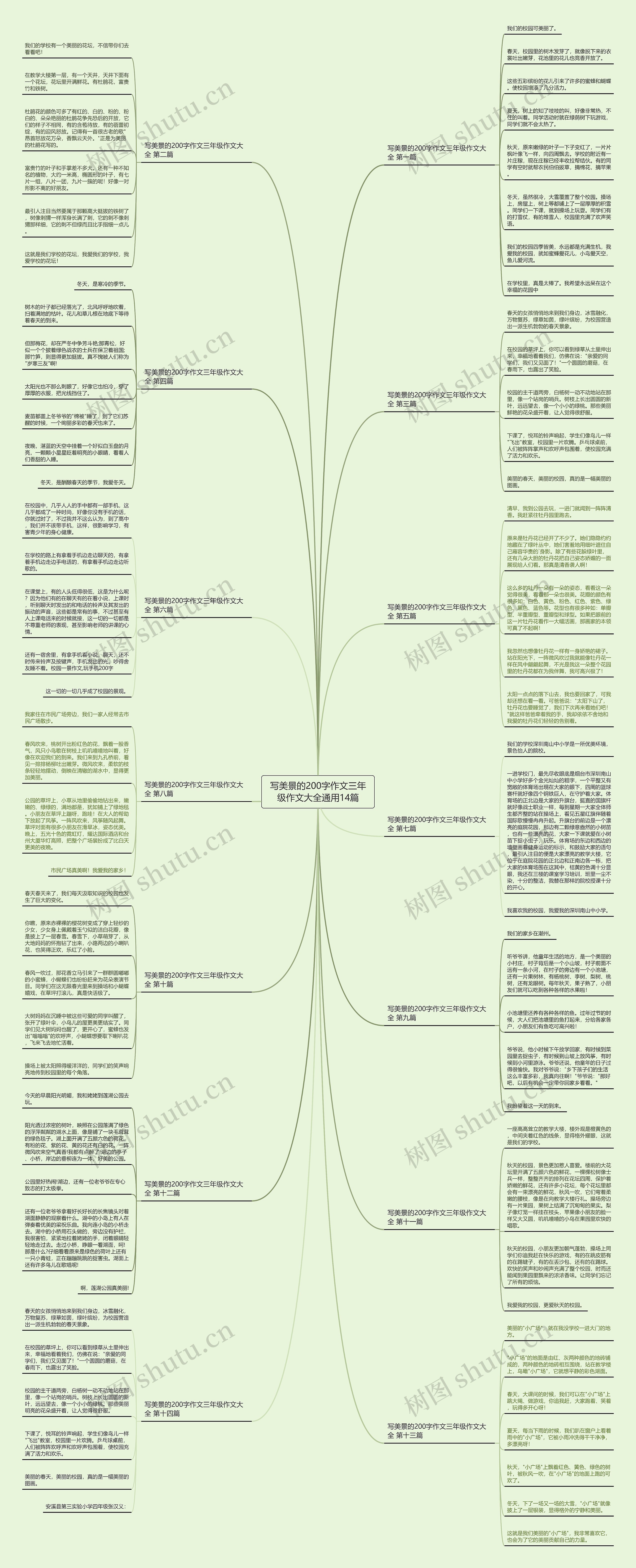 写美景的200字作文三年级作文大全通用14篇思维导图