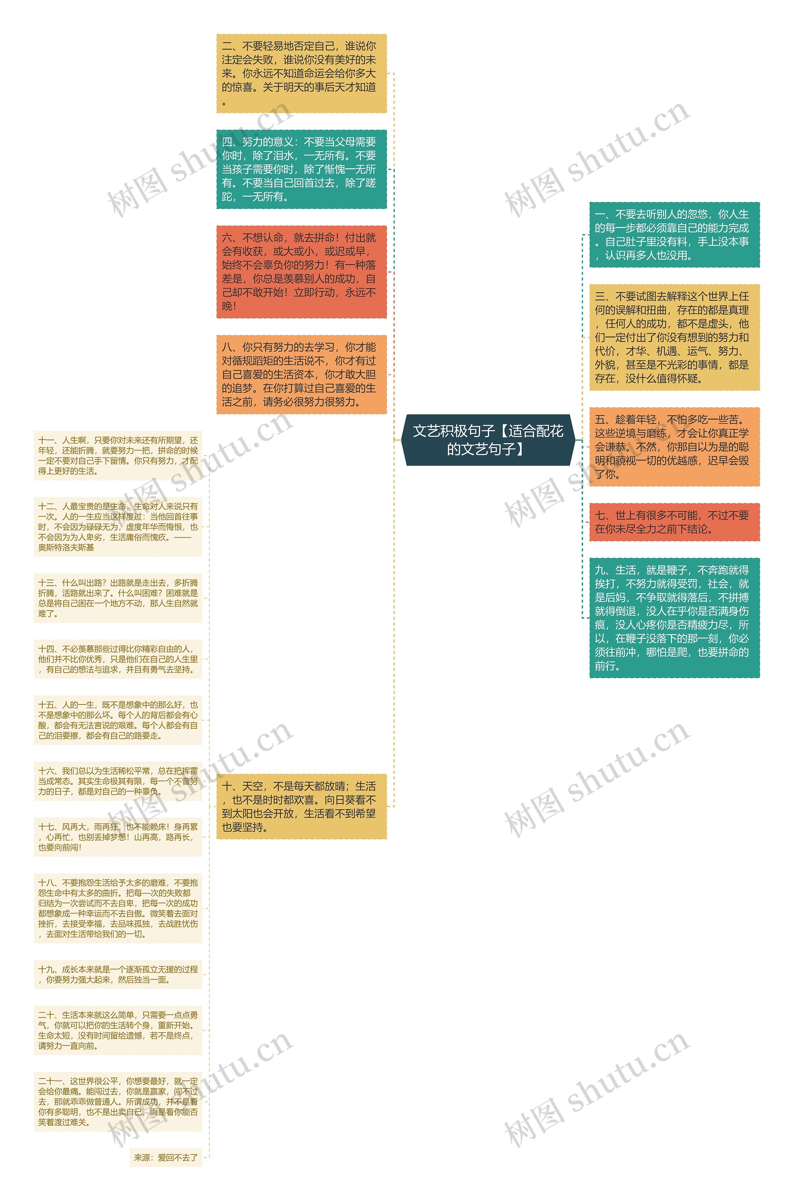 文艺积极句子【适合配花的文艺句子】思维导图