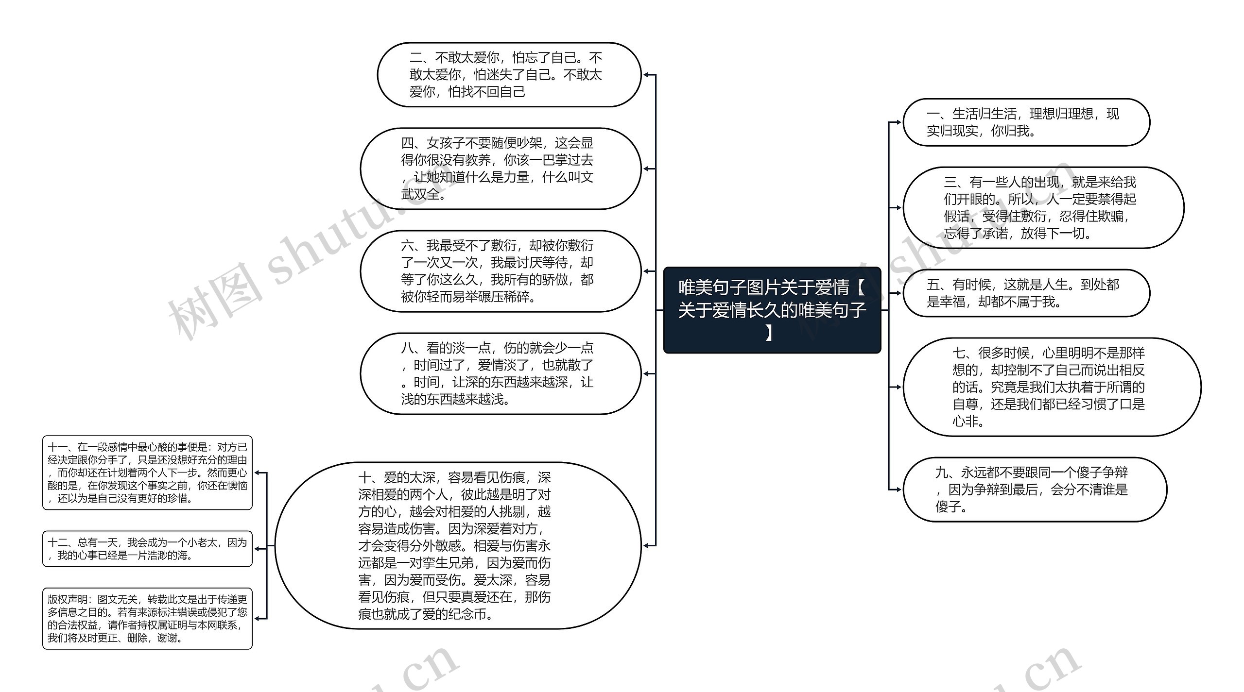 唯美句子图片关于爱情【关于爱情长久的唯美句子】思维导图