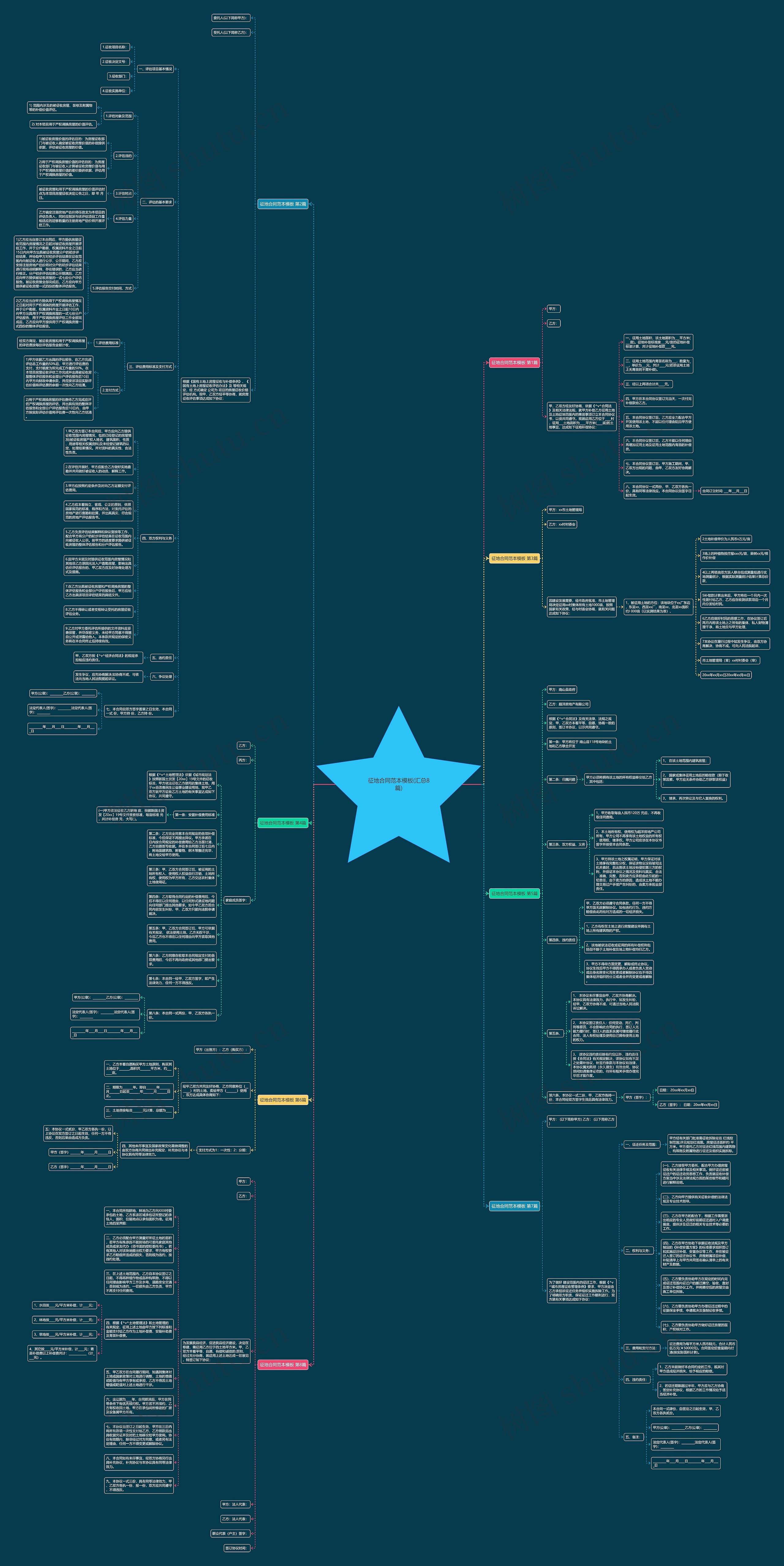 征地合同范本(汇总8篇)思维导图