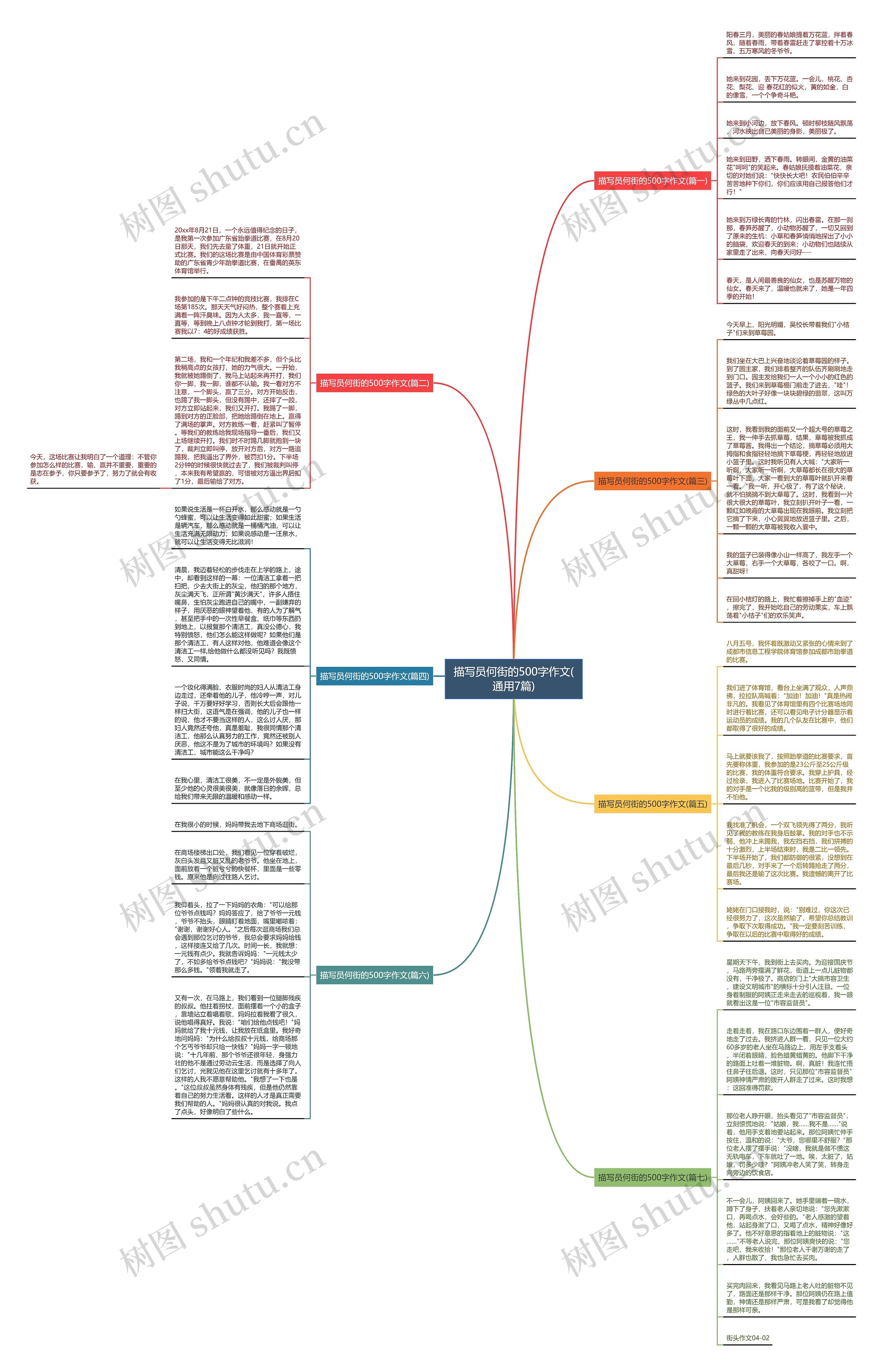 描写员何街的500字作文(通用7篇)思维导图