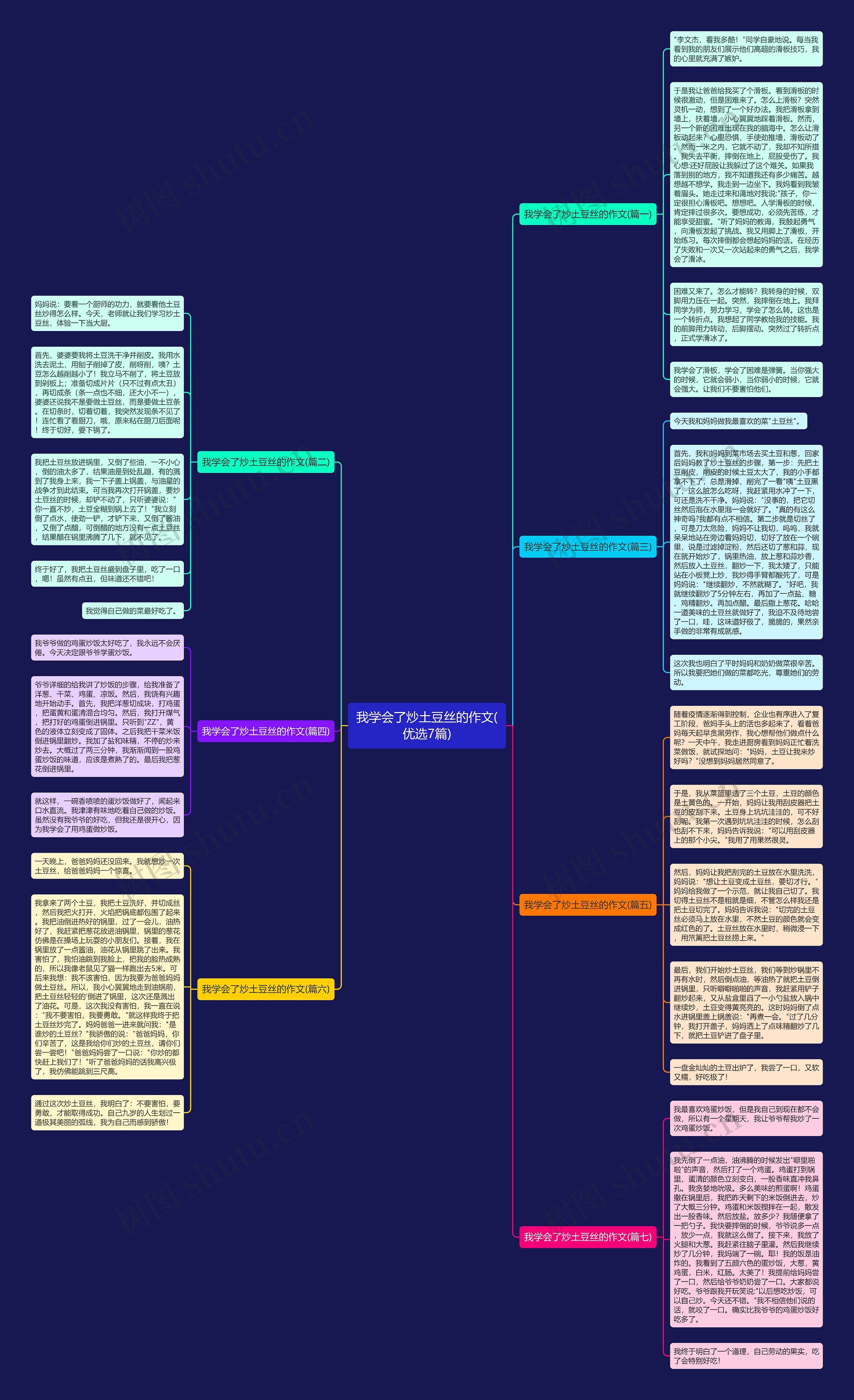 我学会了炒土豆丝的作文(优选7篇)思维导图