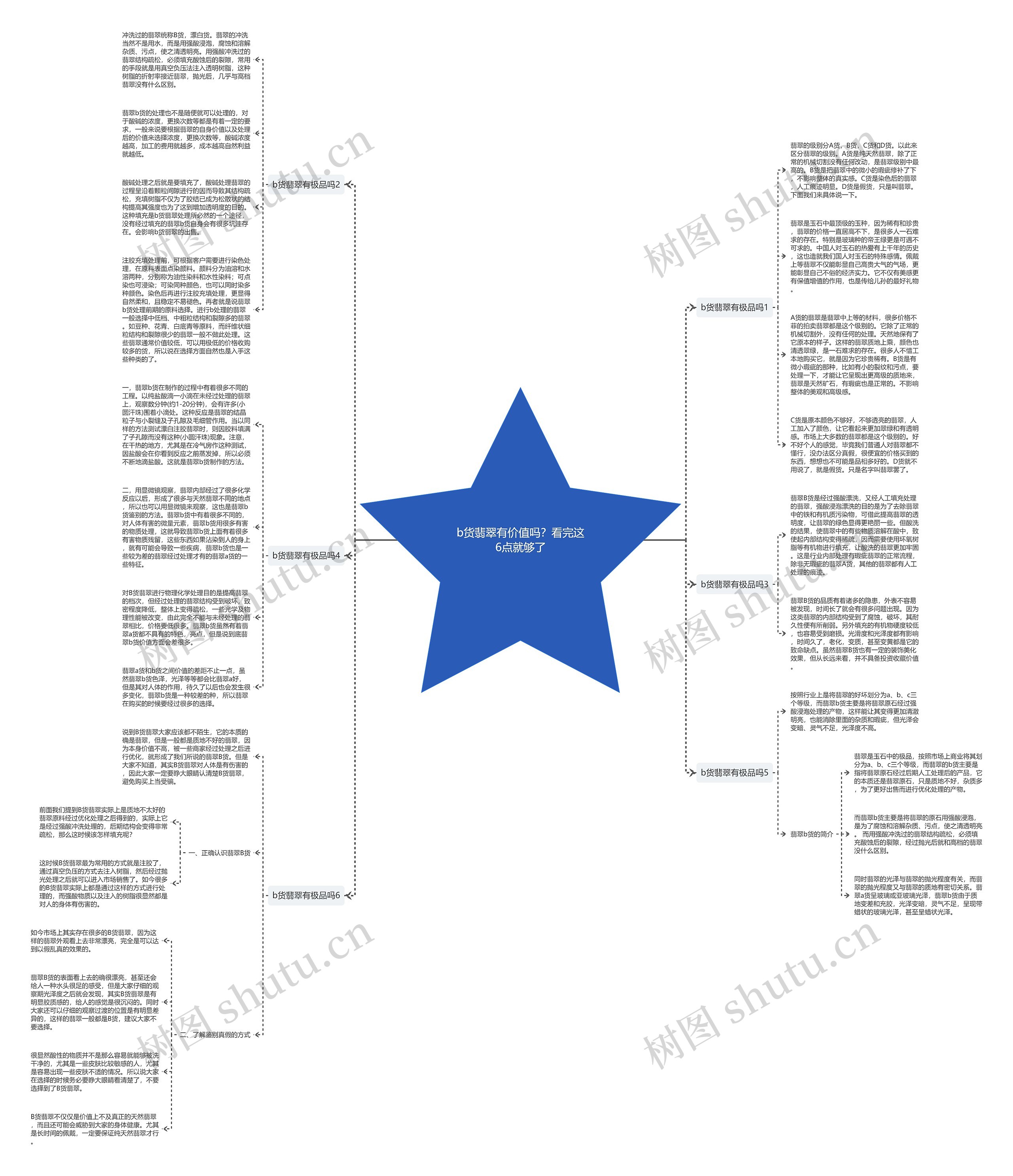b货翡翠有价值吗？看完这6点就够了思维导图