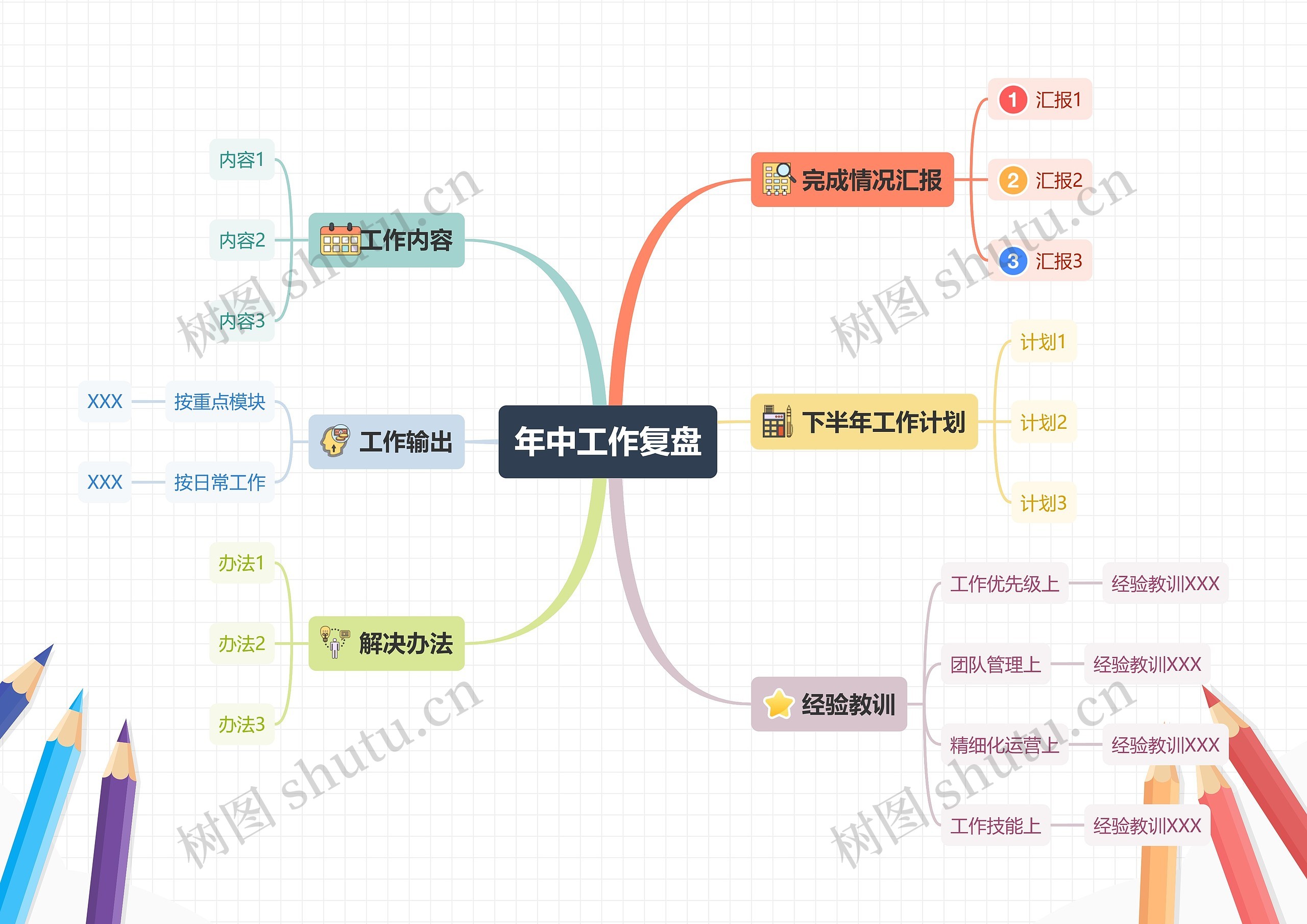 年中工作复盘思维导图高清图 年中工作复盘思维导图