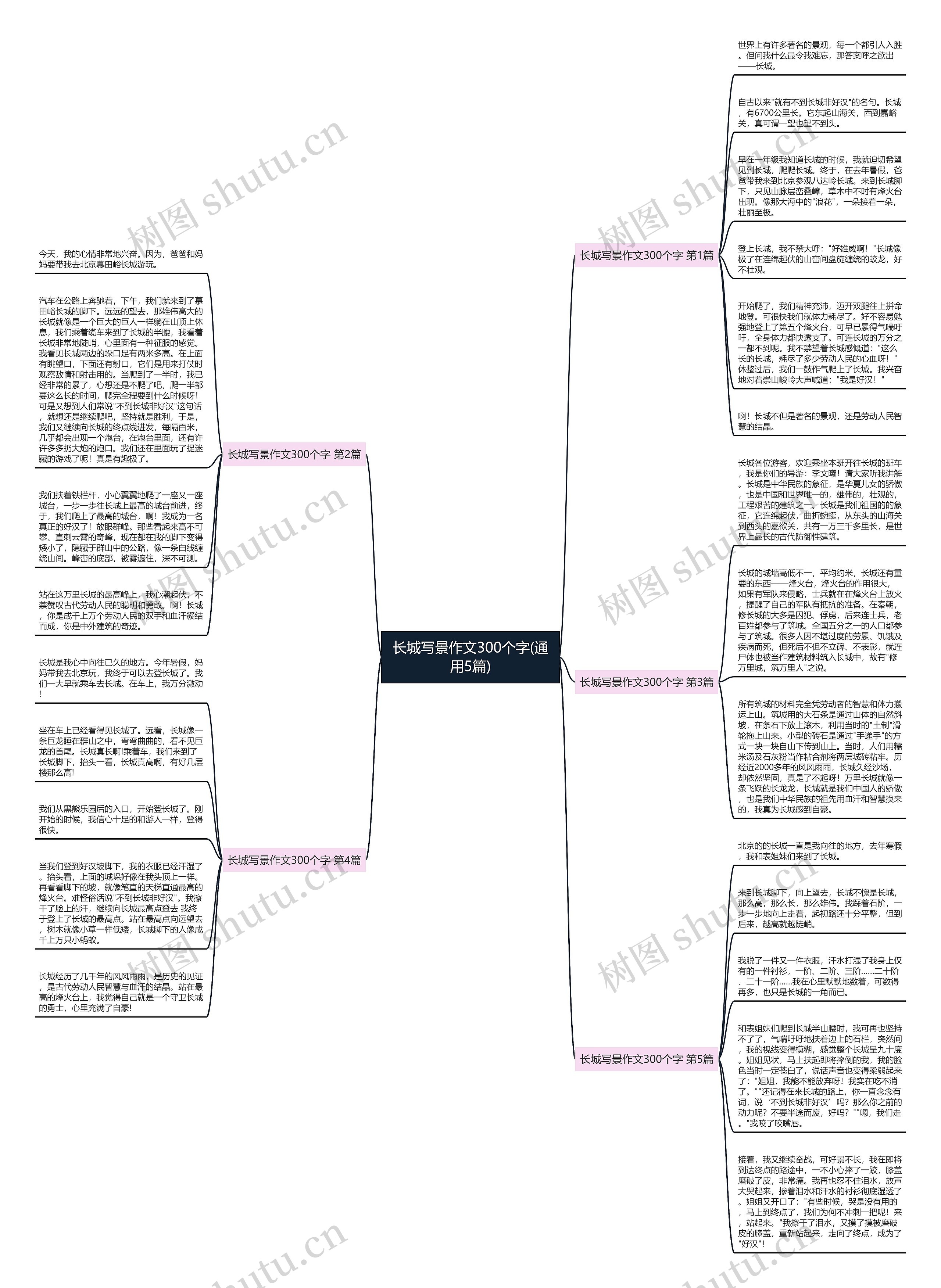 长城写景作文300个字(通用5篇)思维导图