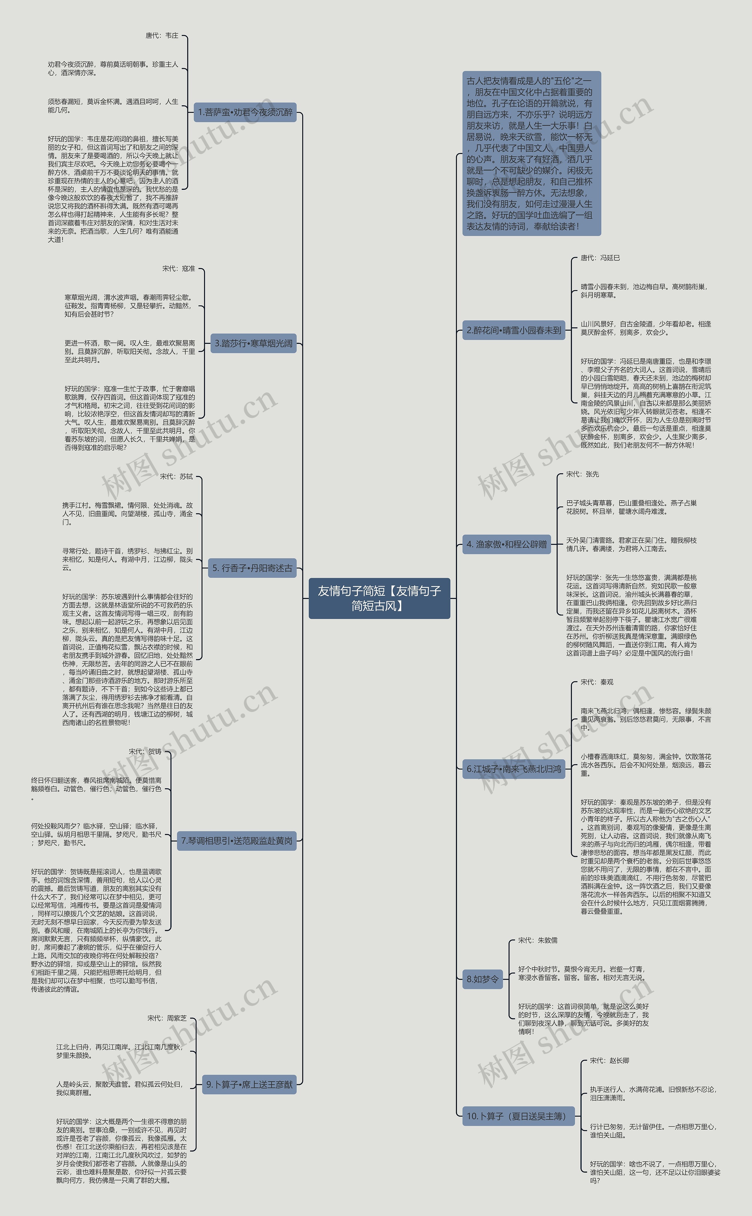 友情句子简短【友情句子简短古风】思维导图