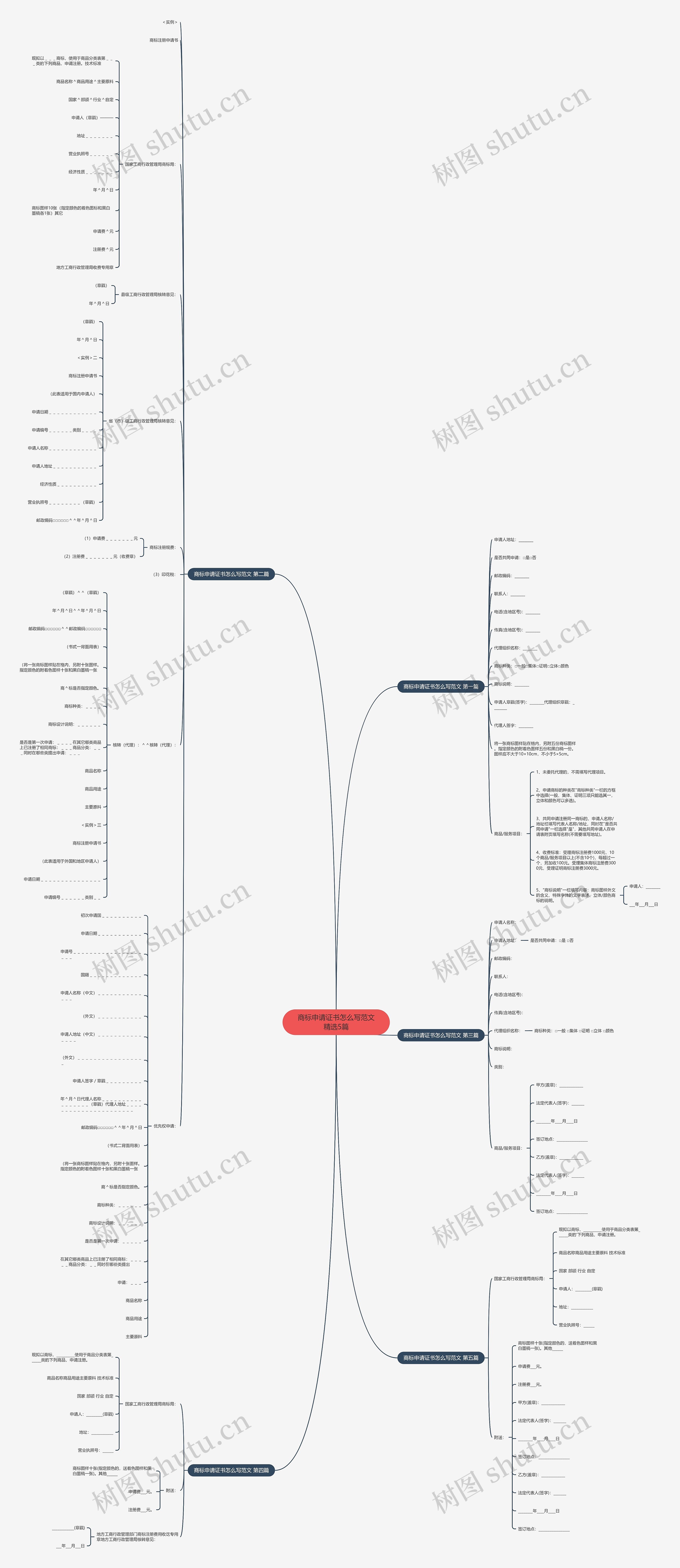 商标申请证书怎么写范文精选5篇思维导图