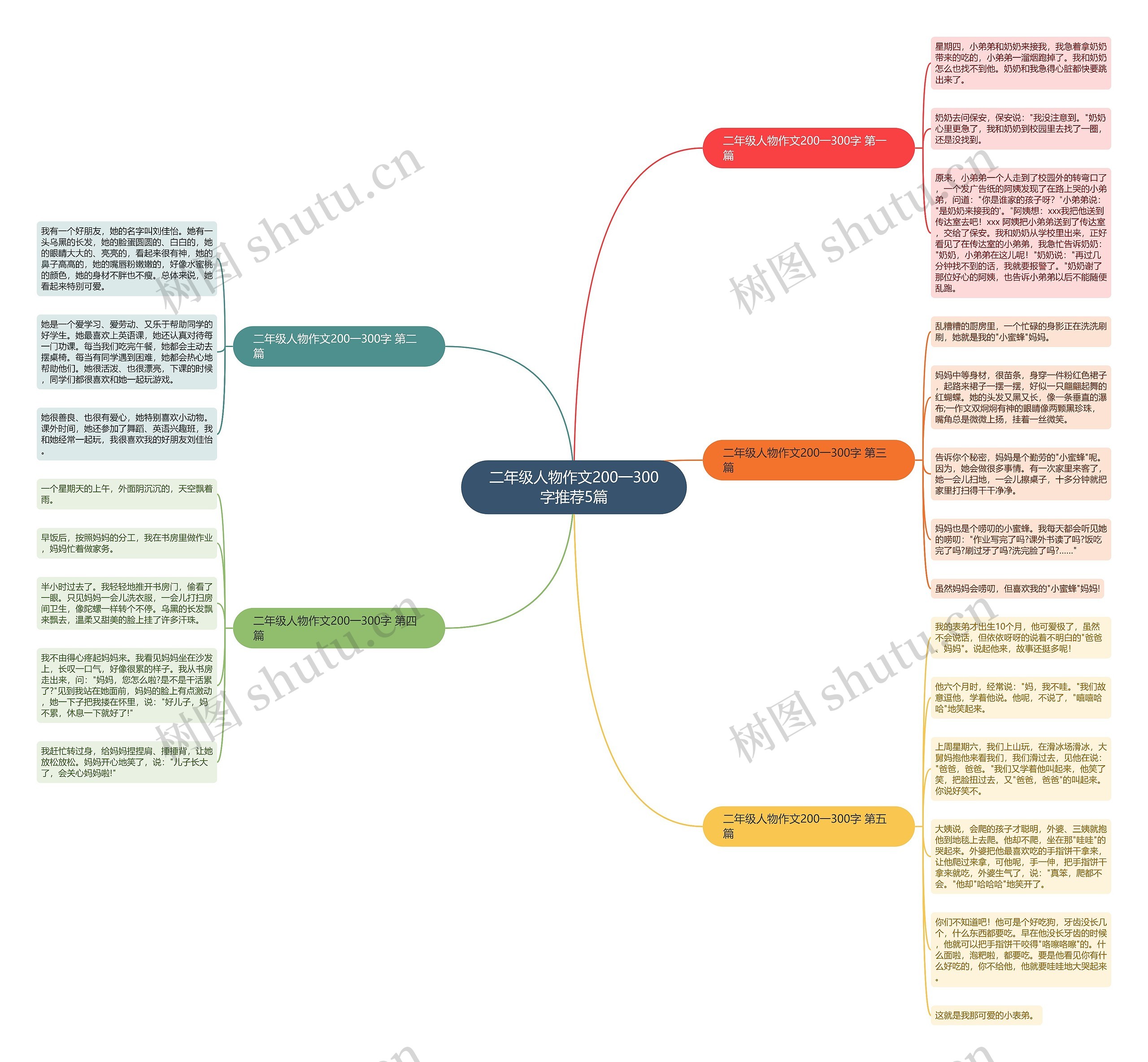 二年级人物作文200一300字推荐5篇 二年级人物作文200一300字推荐5篇