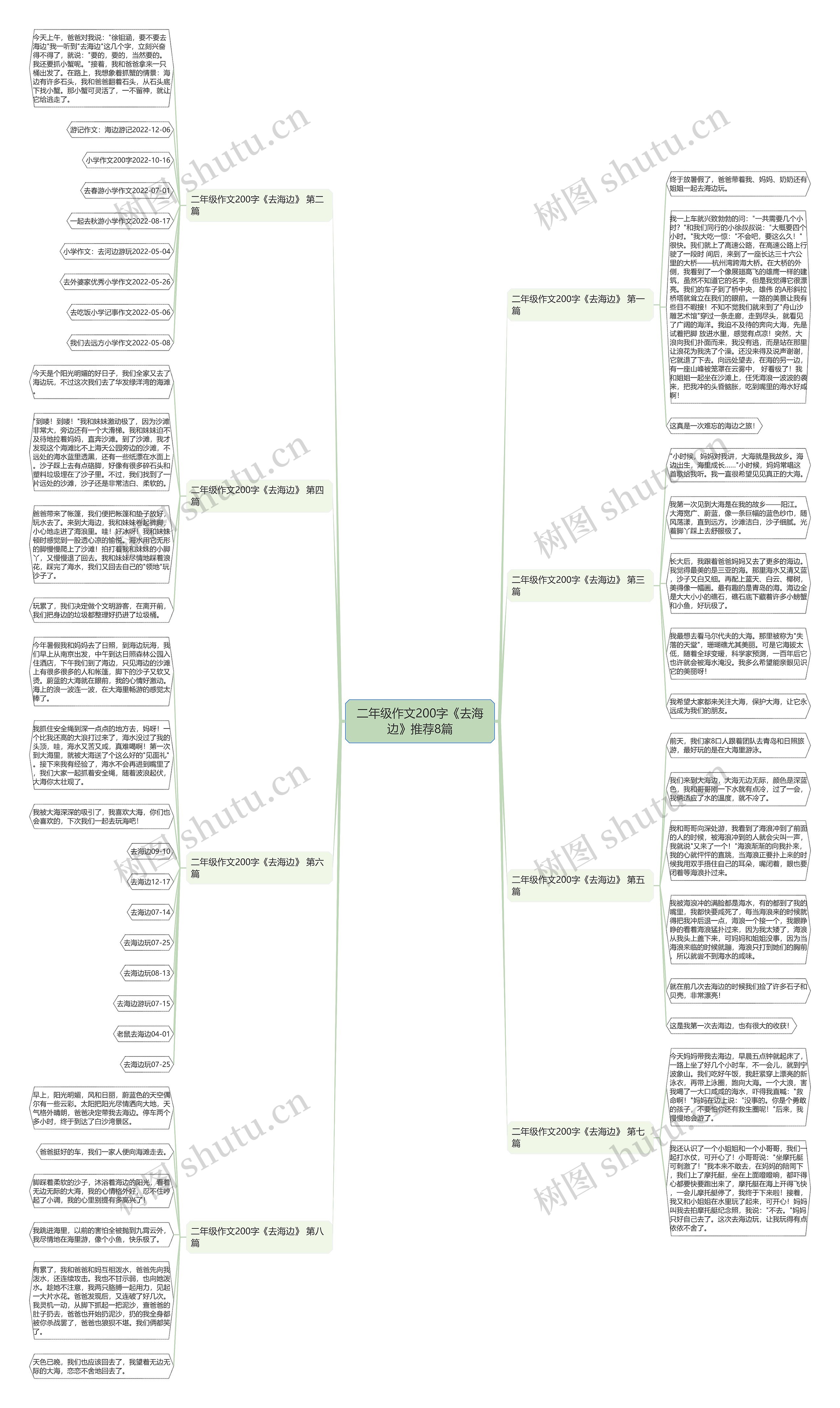 二年级作文200字《去海边》推荐8篇思维导图