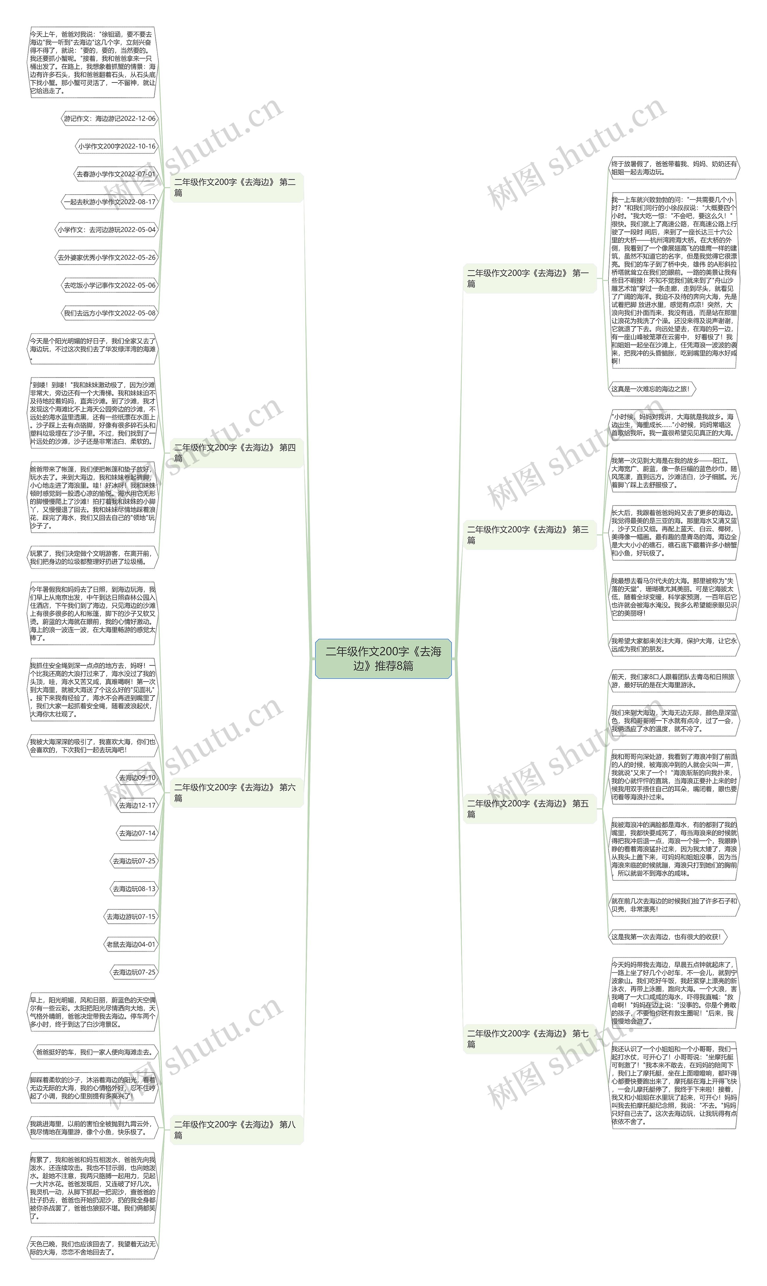 二年级作文200字《去海边》推荐8篇 二年级作文200字《去海边》推荐8篇