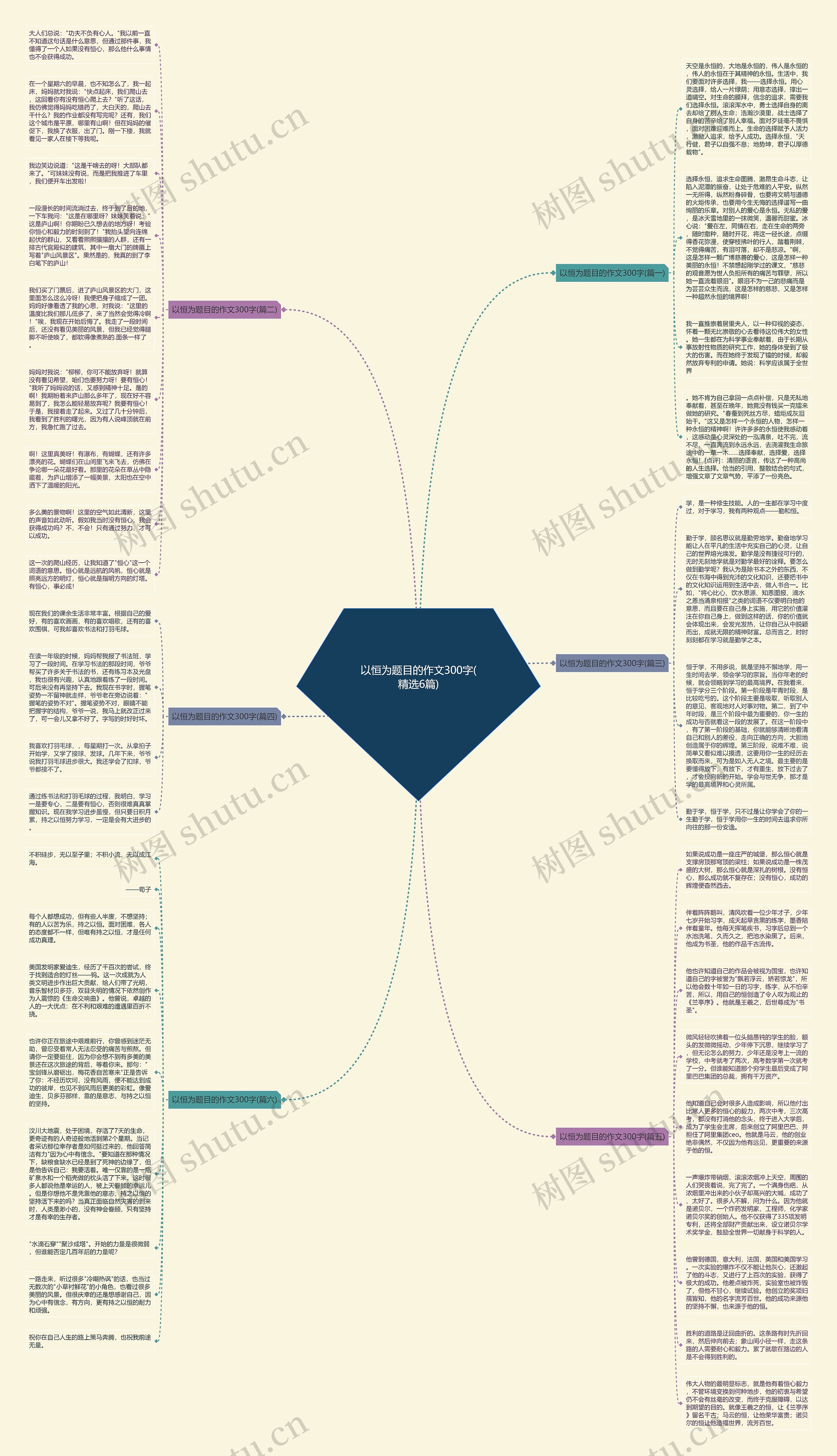 以恒为题目的作文300字(精选6篇)思维导图高清图 以恒为题目的作文300字(精选6篇)思维导图
