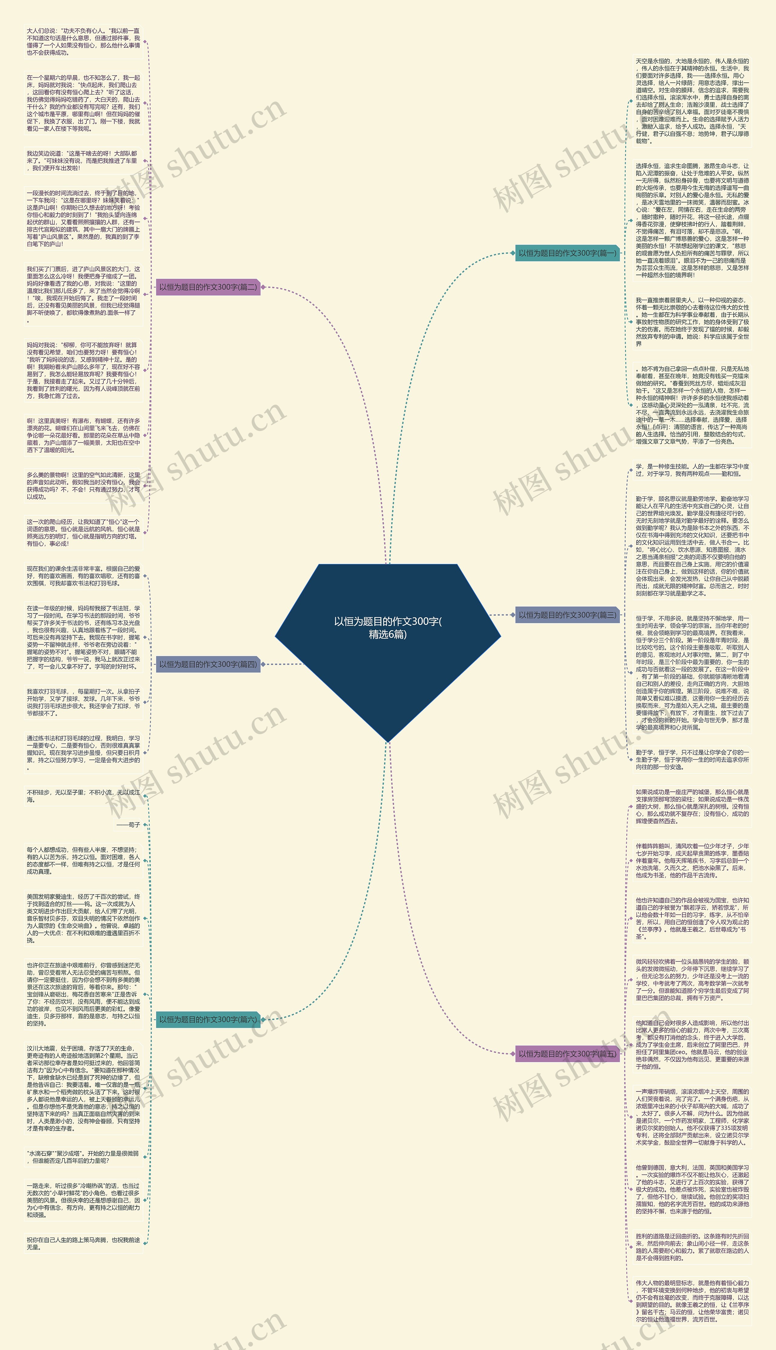 以恒为题目的作文300字(精选6篇)思维导图