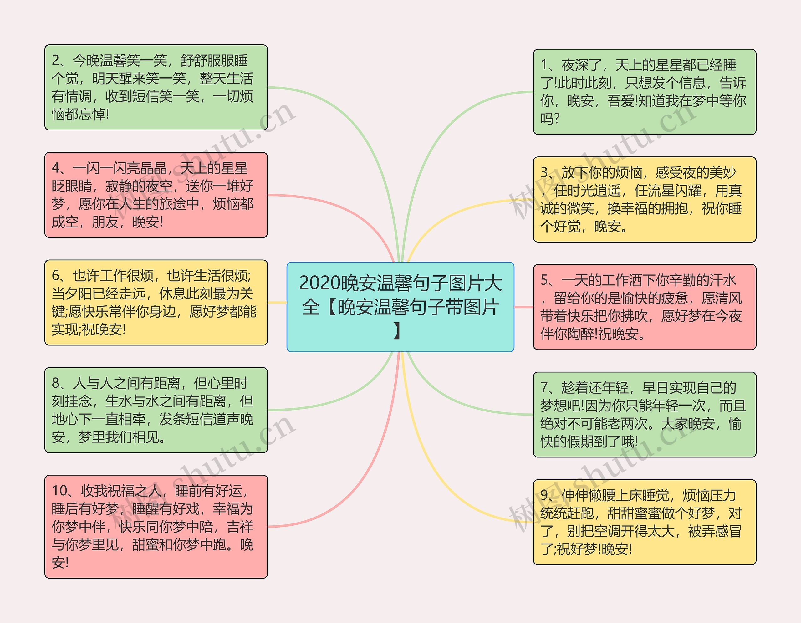 2020晚安温馨句子图片大全【晚安温馨句子带图片】思维导图