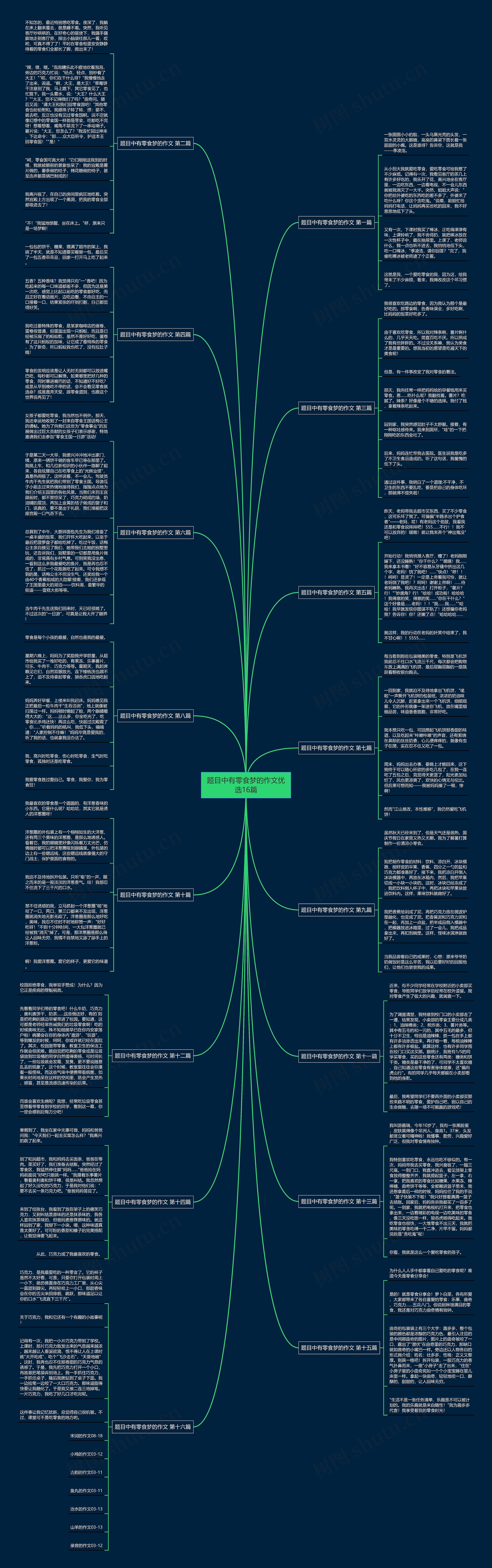 题目中有零食梦的作文优选16篇思维导图
