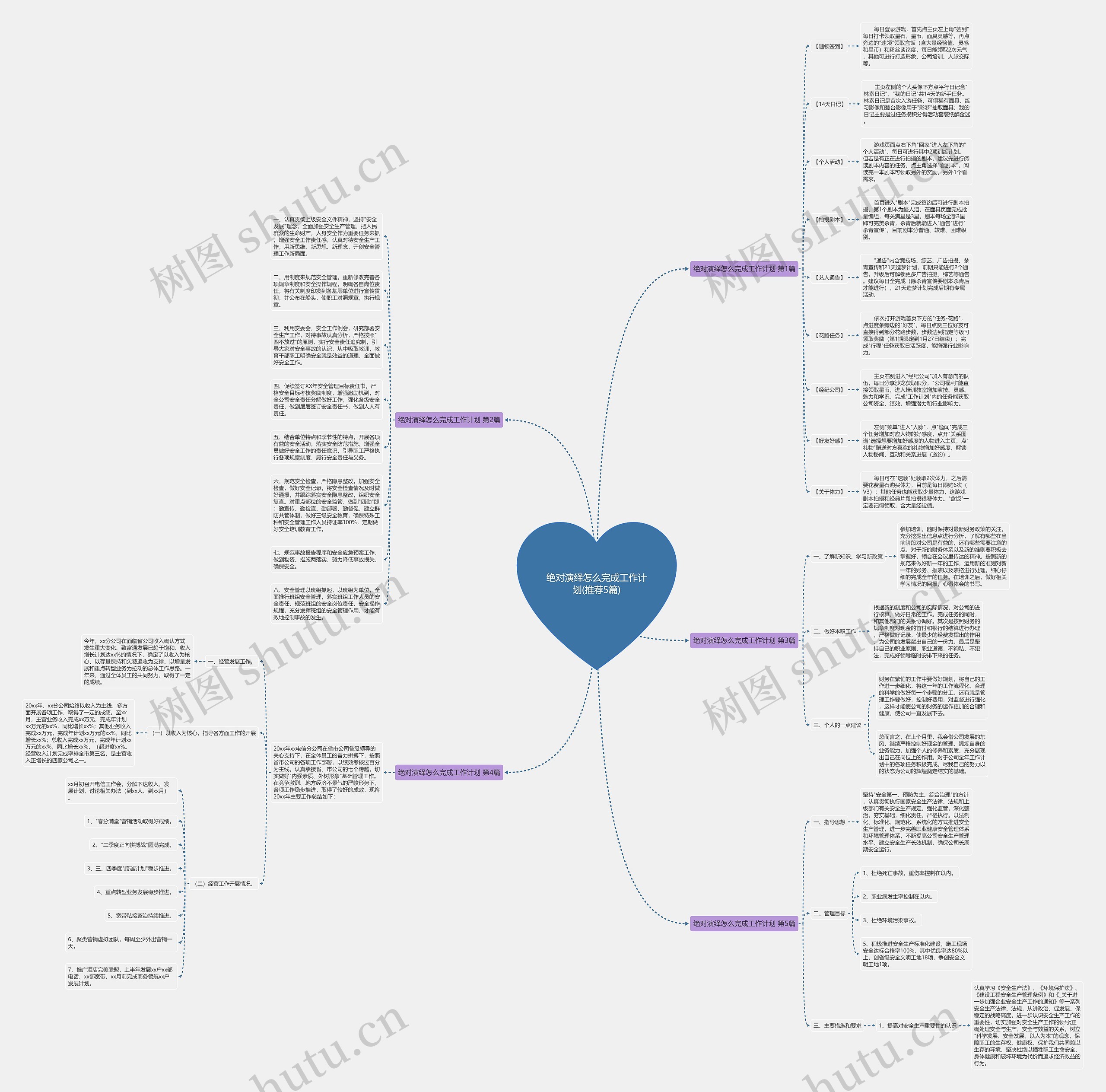 绝对演绎怎么完成工作计划(推荐5篇)思维导图