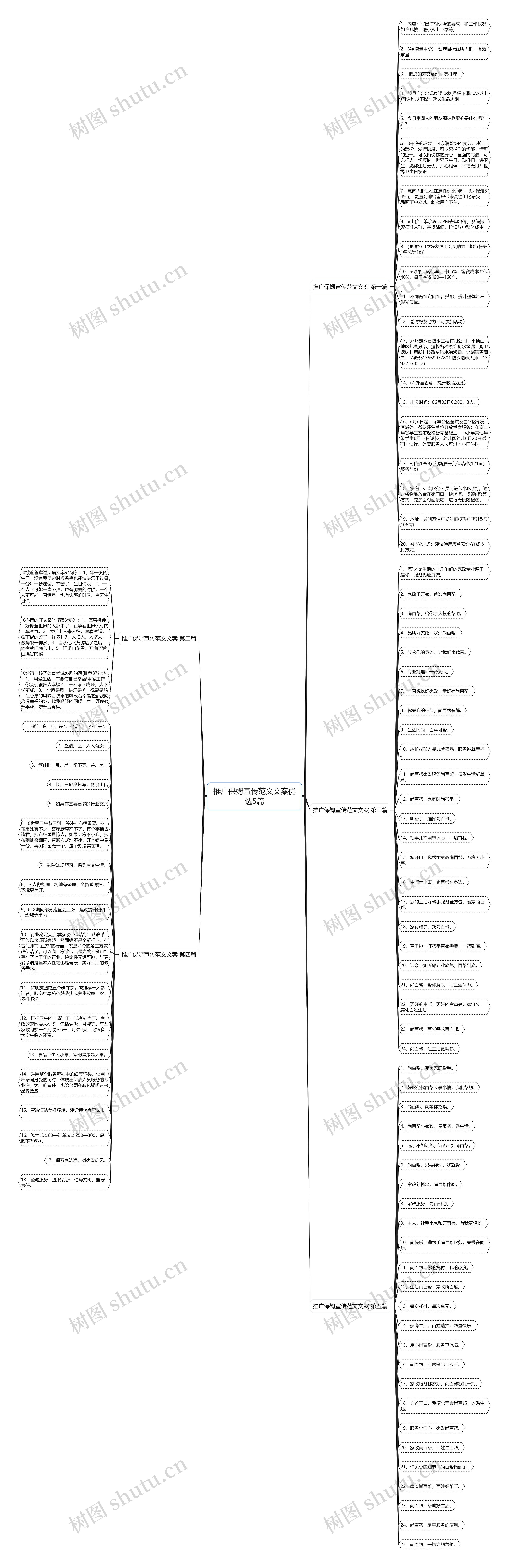 推广保姆宣传范文文案优选5篇思维导图