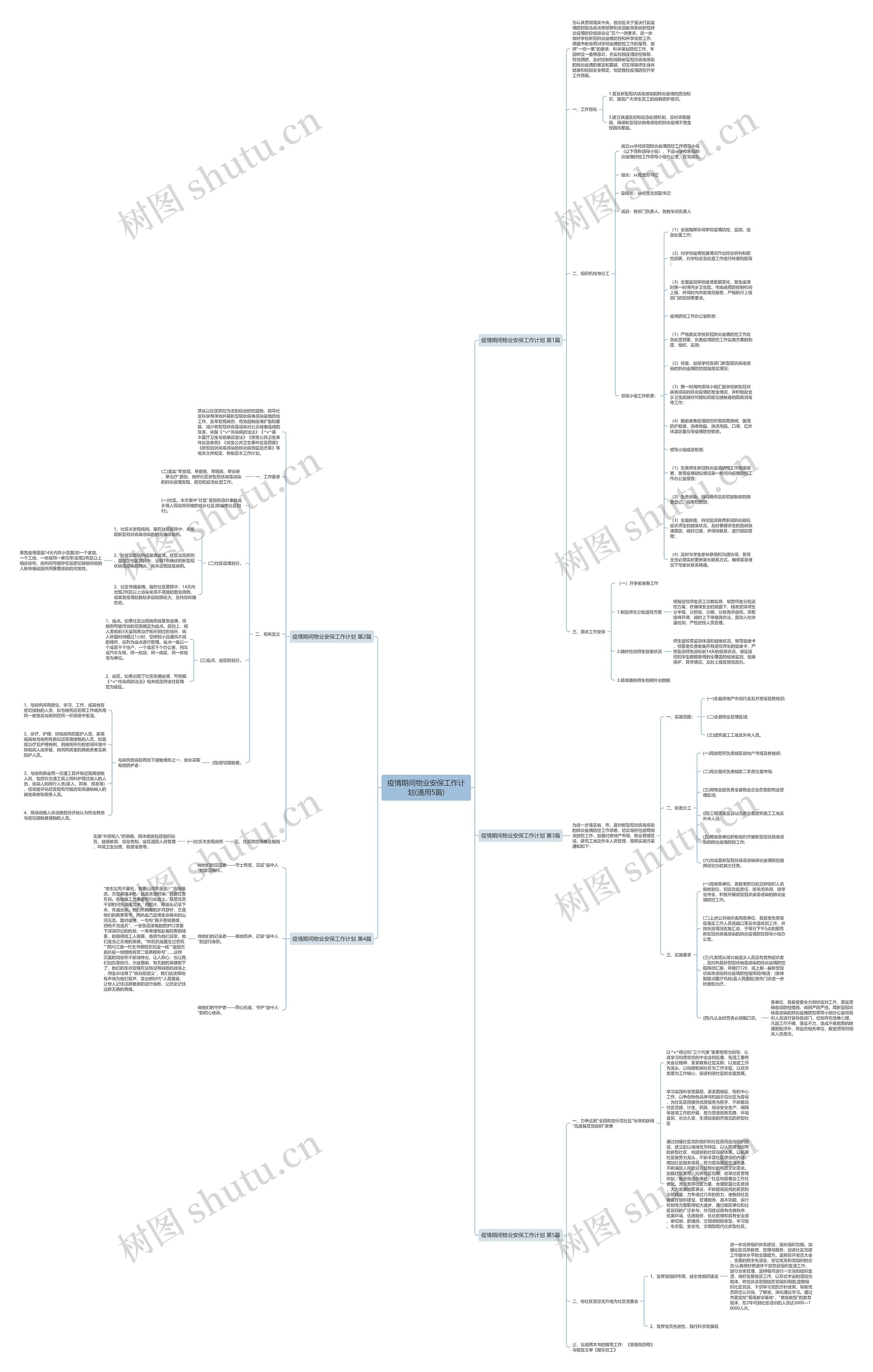 疫情期间物业安保工作计划(通用5篇)思维导图
