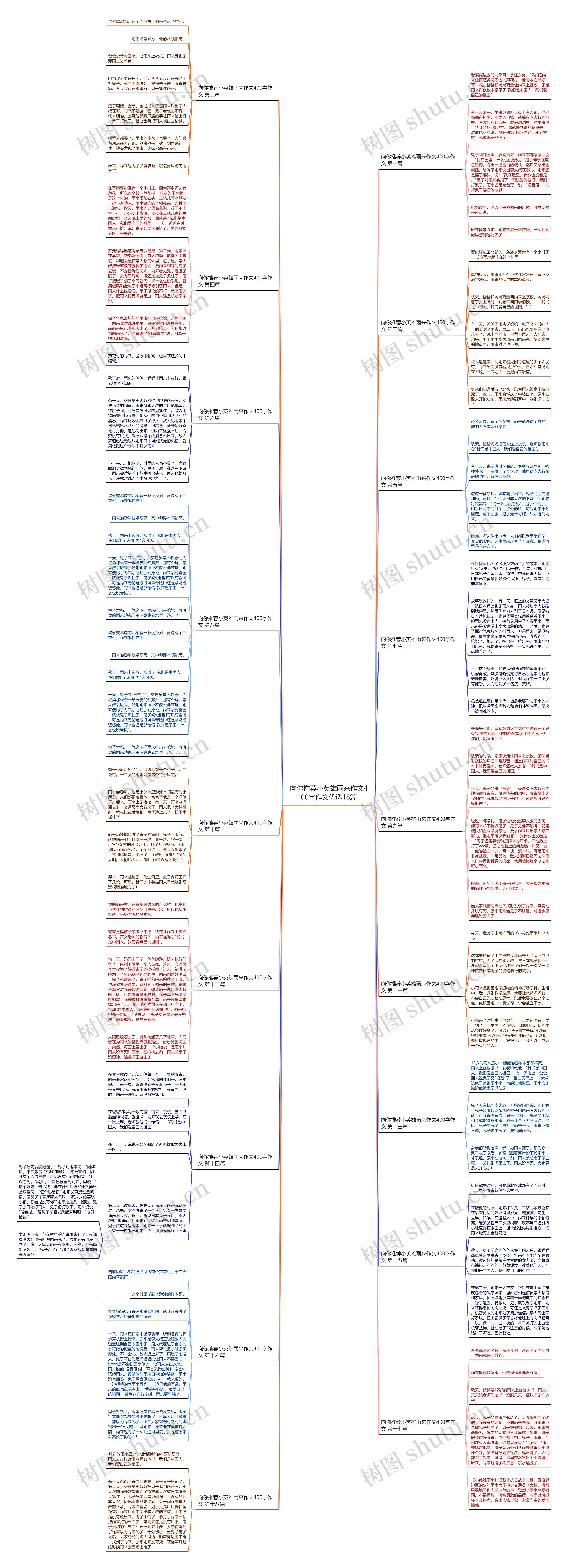向你推荐小英雄雨来作文400字作文优选18篇思维导图