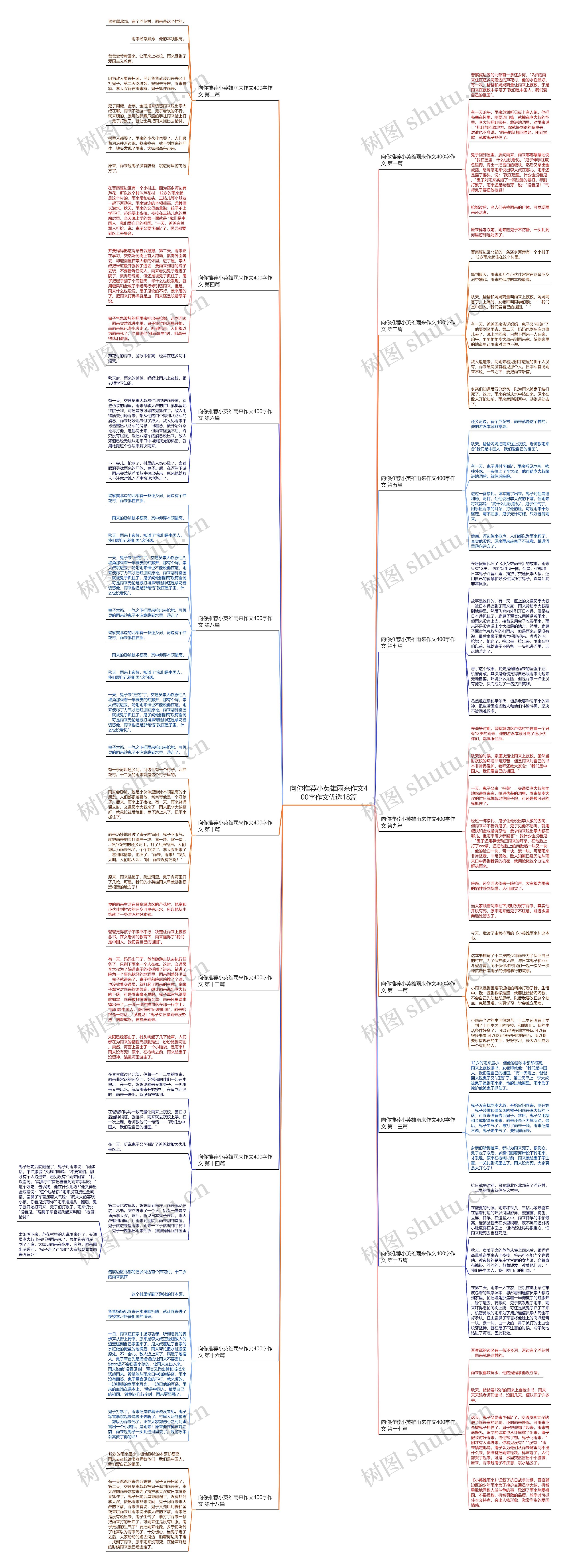 向你推荐小英雄雨来作文400字作文优选18篇 向你推荐小英雄雨来作文400字作文优选18篇