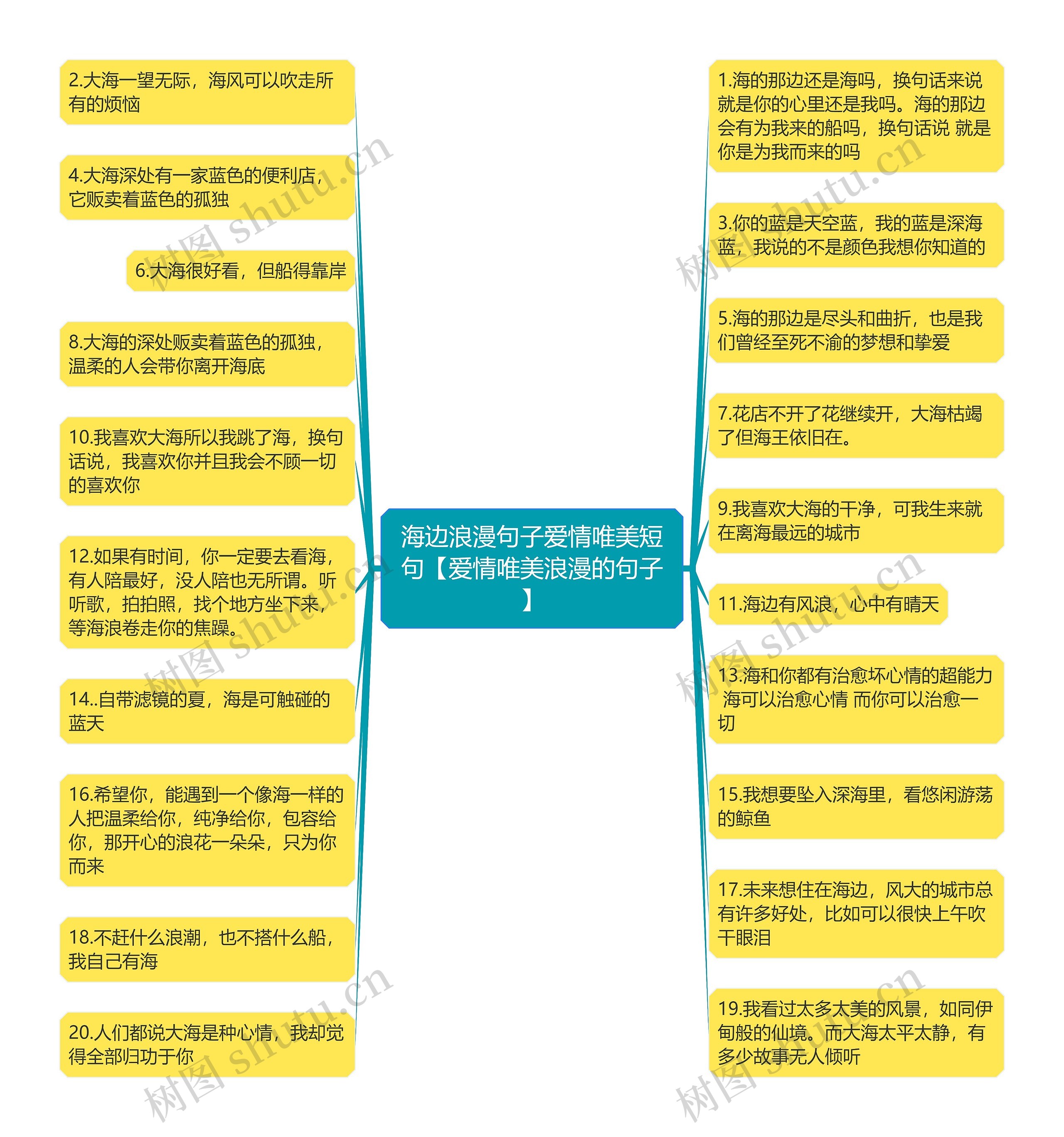 海边浪漫句子爱情唯美短句【爱情唯美浪漫的句子】思维导图